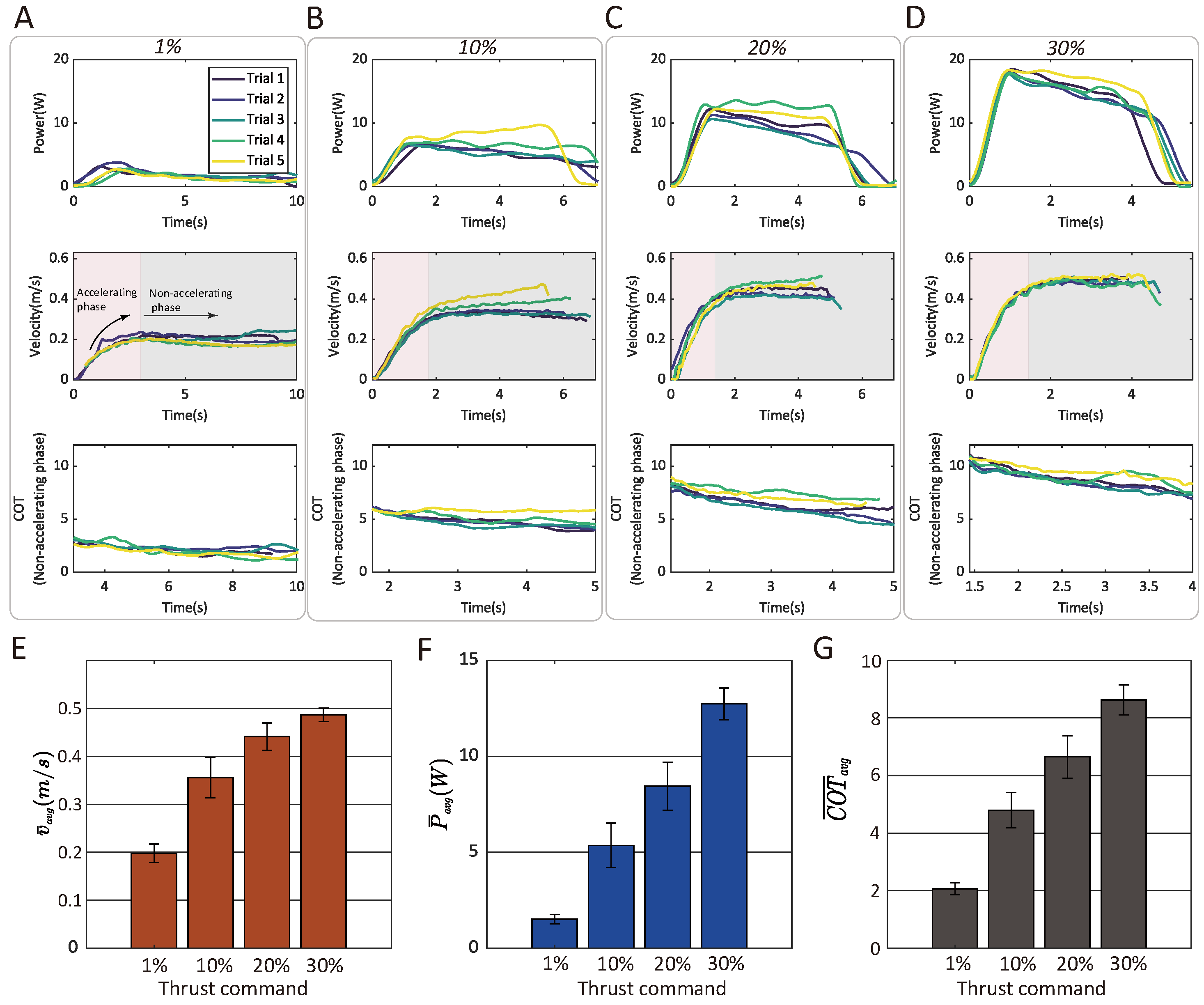Biomimetics 10 00374 g022