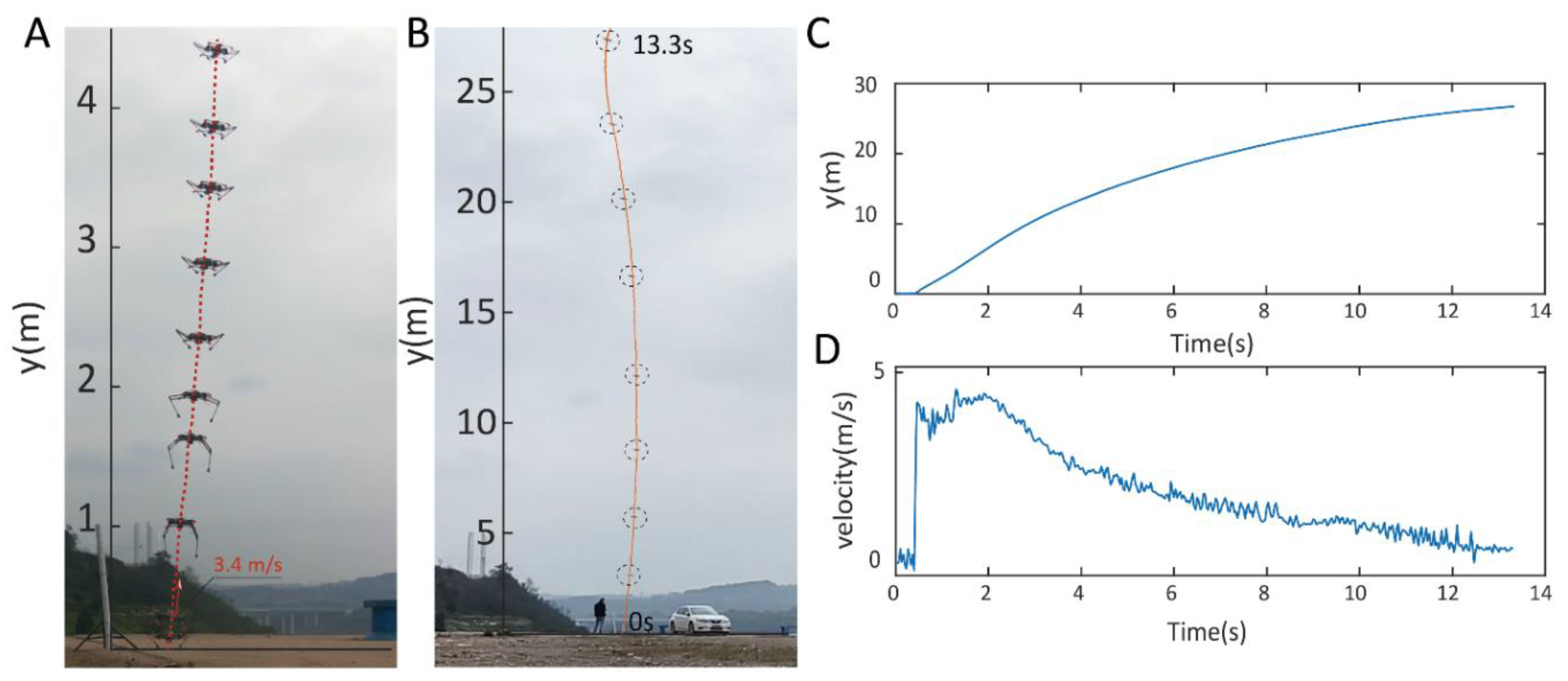 Biomimetics 10 00374 g023
