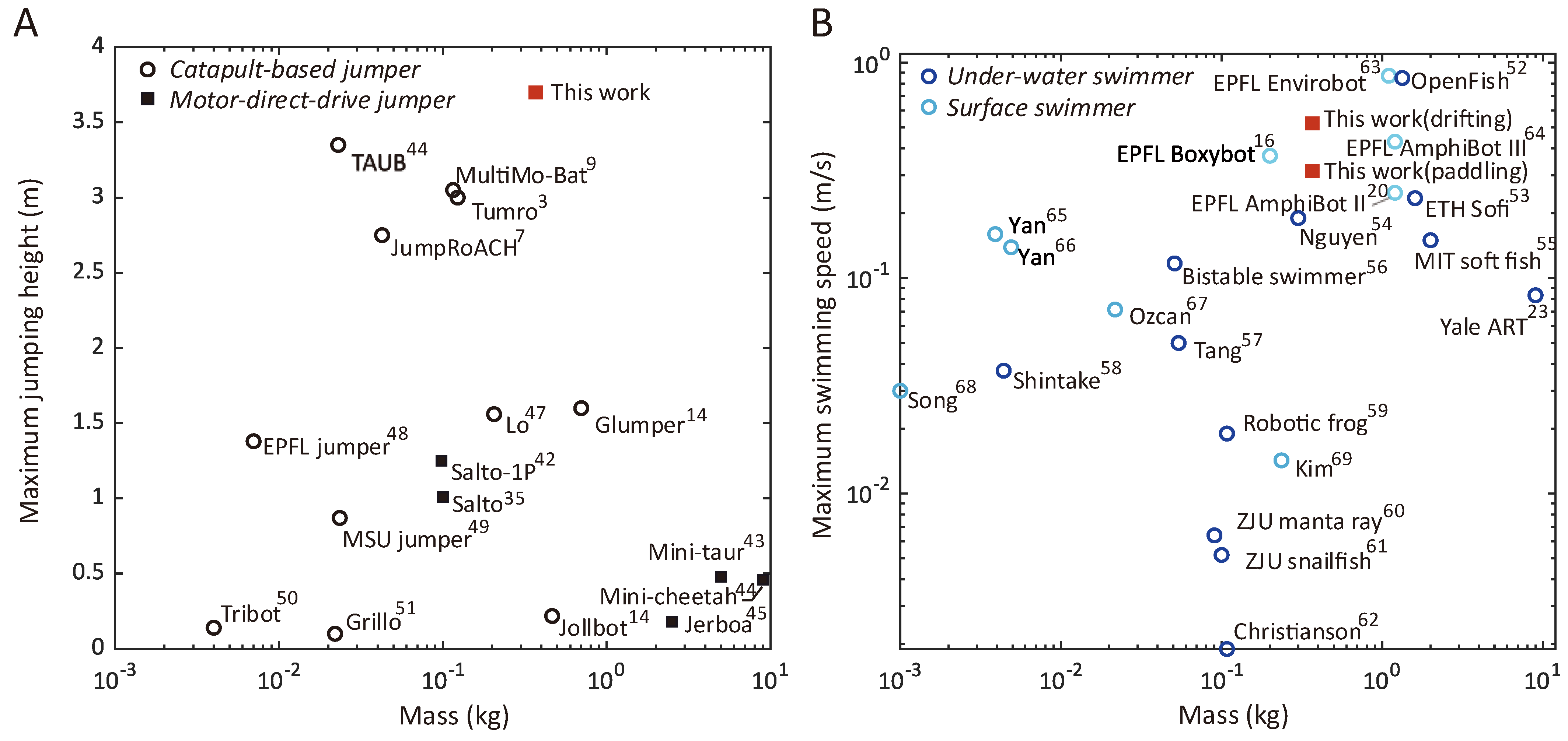 Biomimetics 10 00374 g024