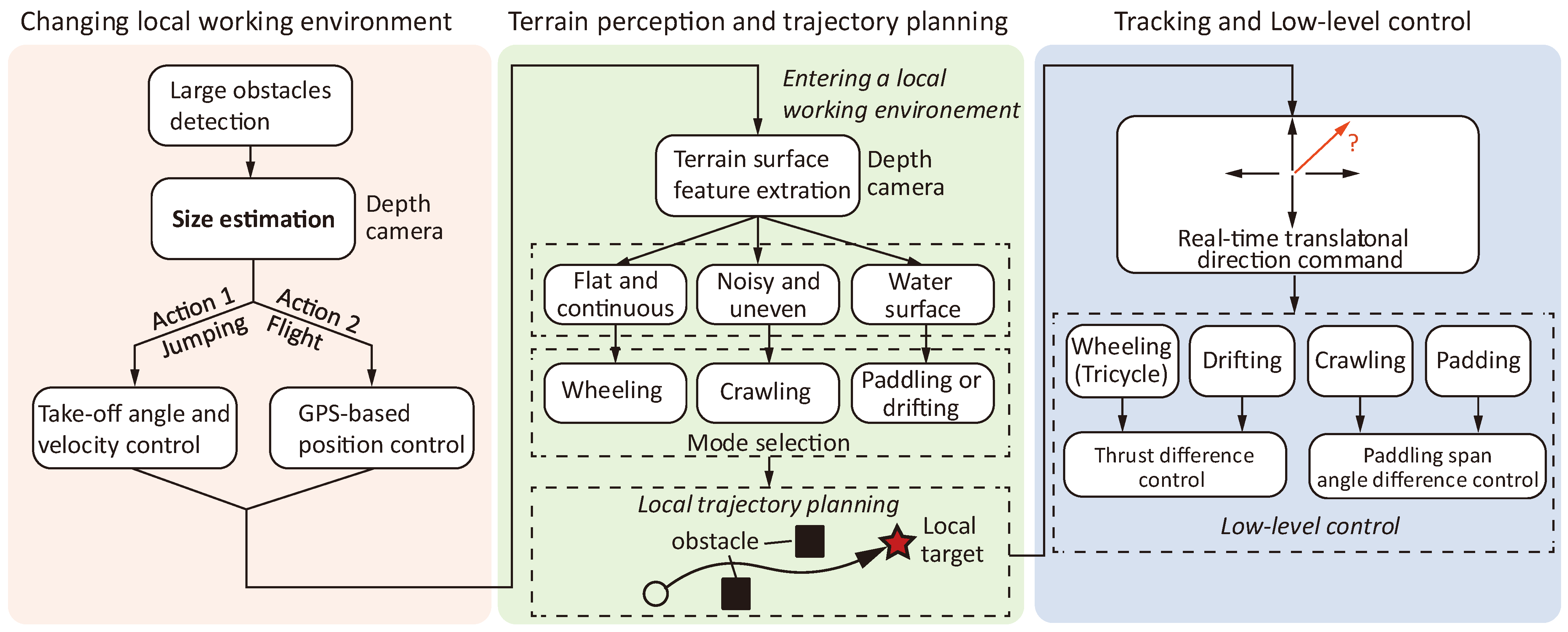 Biomimetics 10 00374 g025