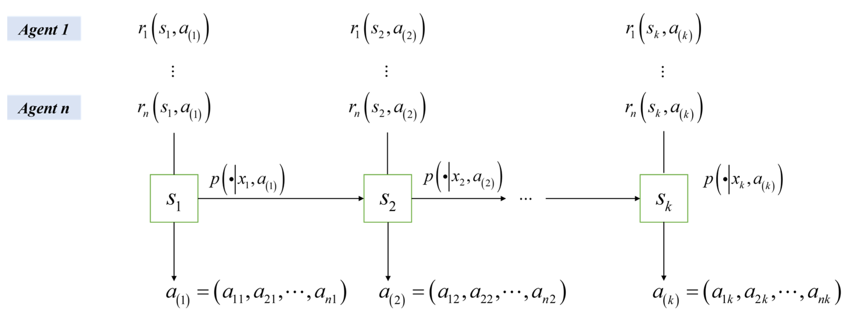 Biomimetics 10 00375 g003