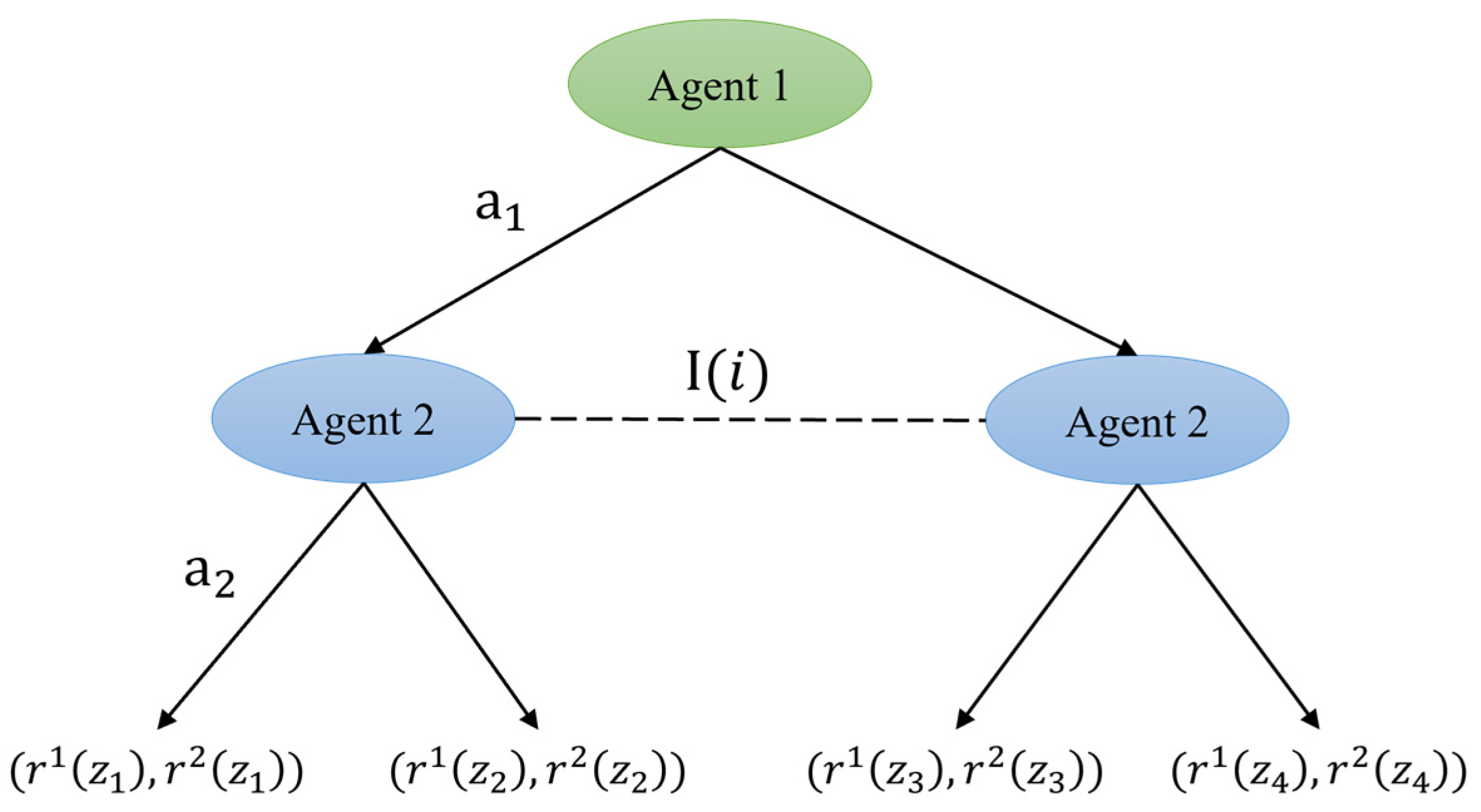 Biomimetics 10 00375 g004