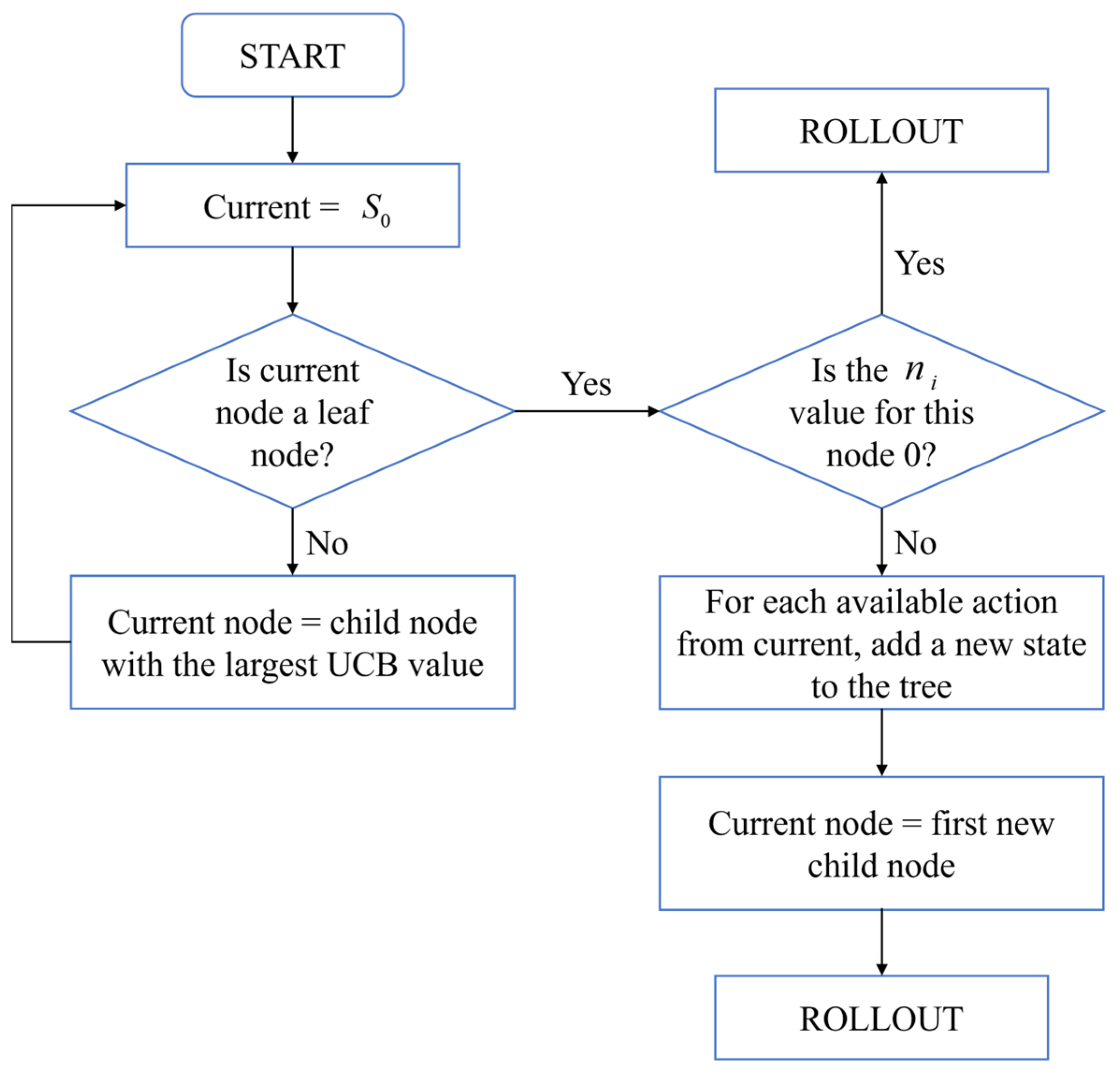 Biomimetics 10 00375 g005