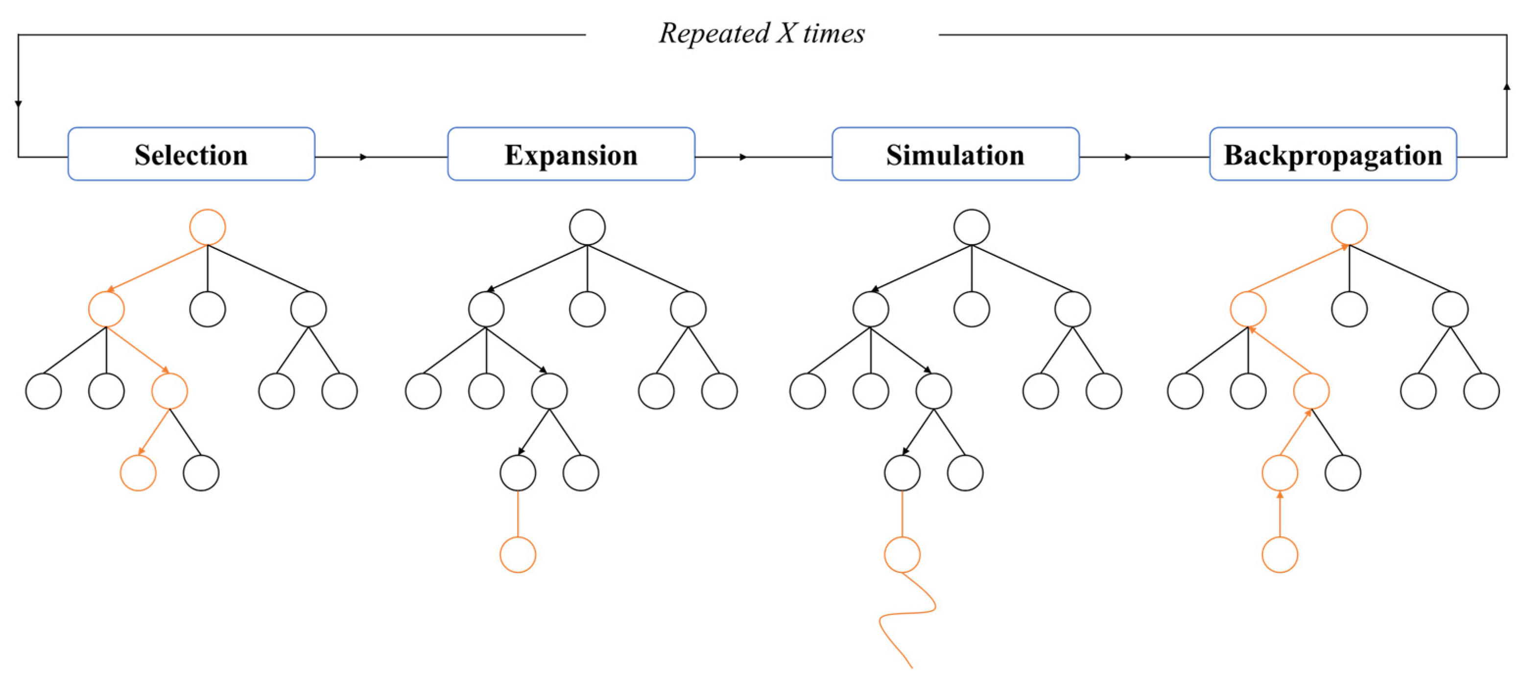 Biomimetics 10 00375 g008