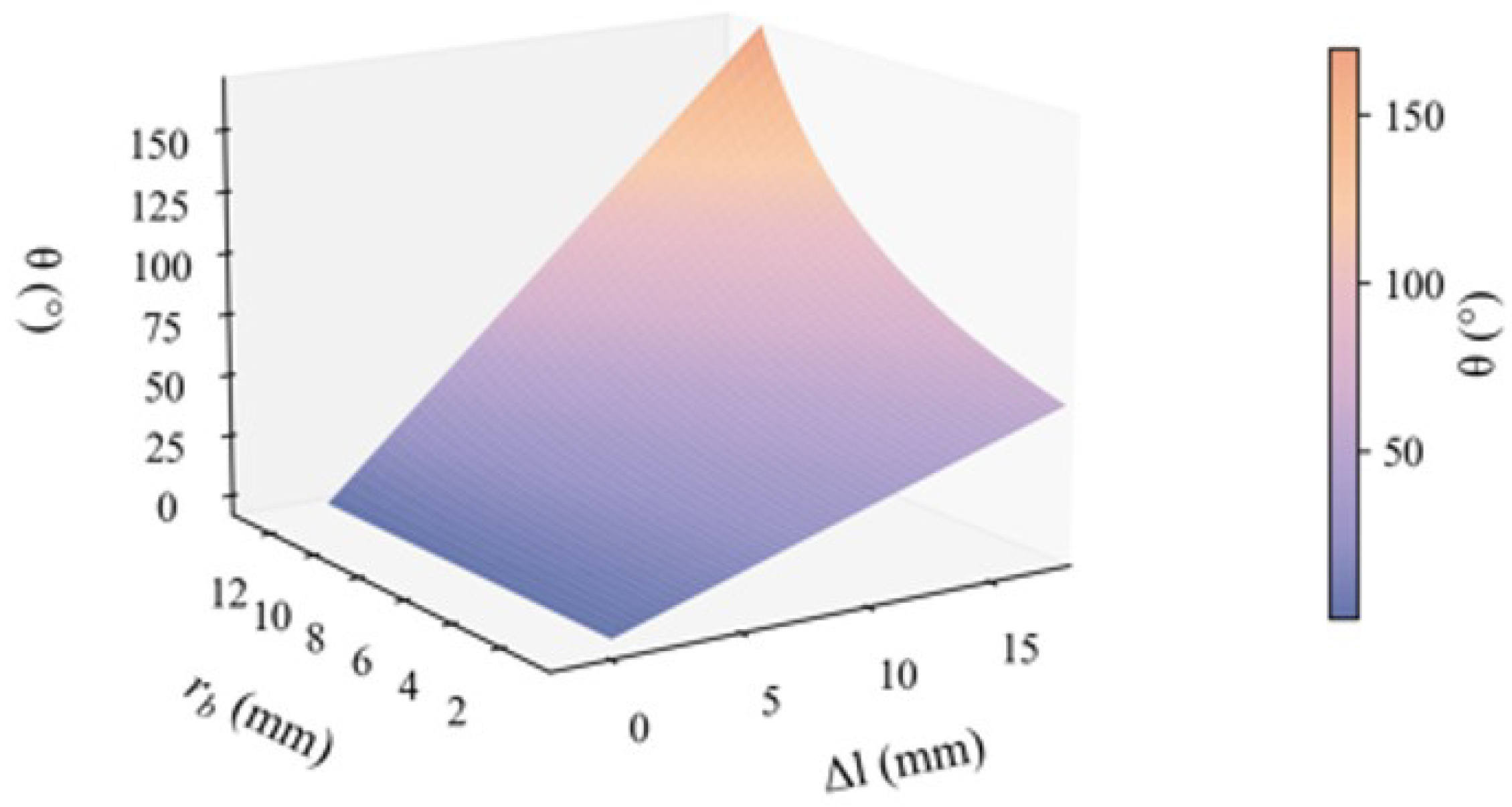 Biomimetics 10 00378 g003