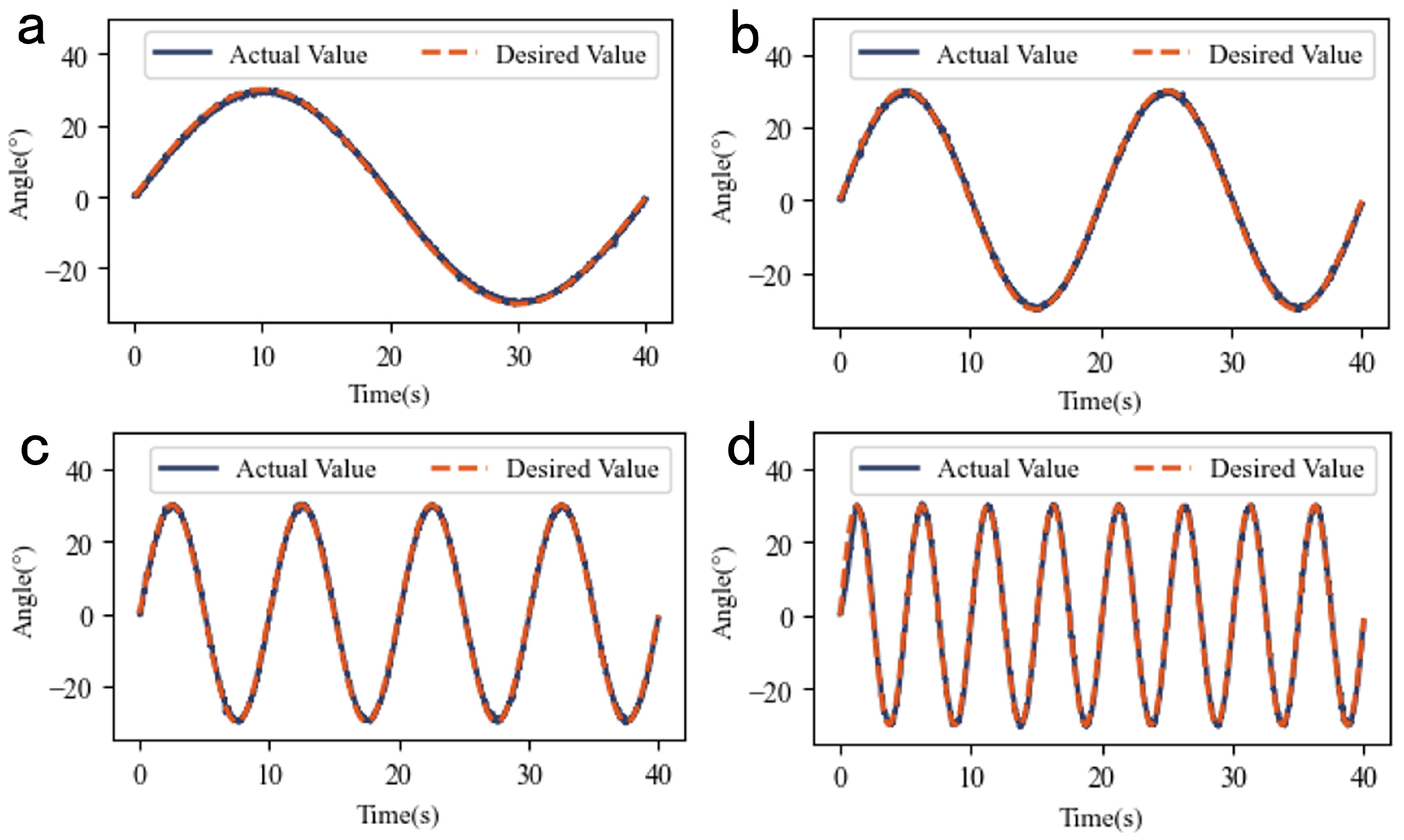Biomimetics 10 00378 g008