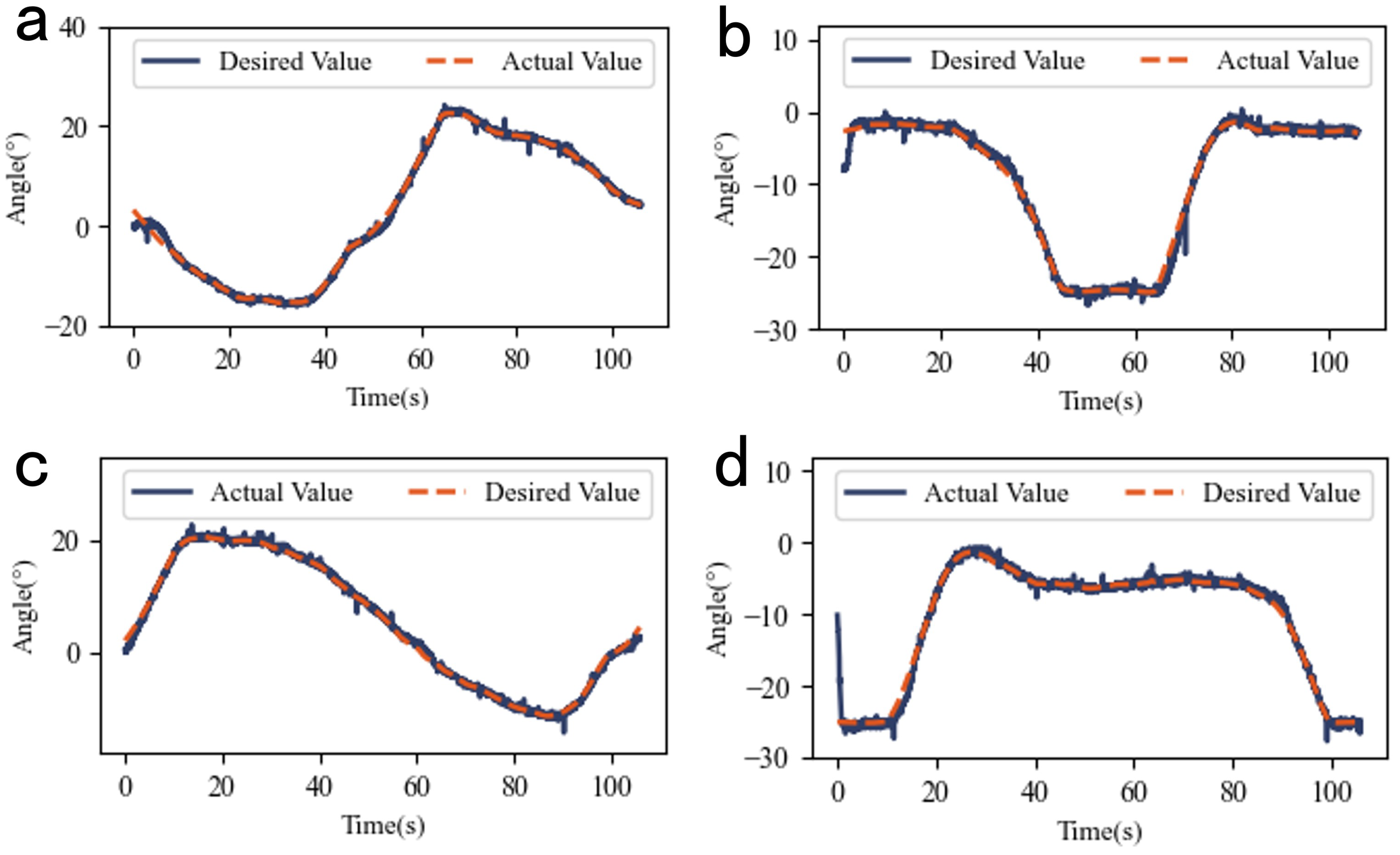 Biomimetics 10 00378 g011