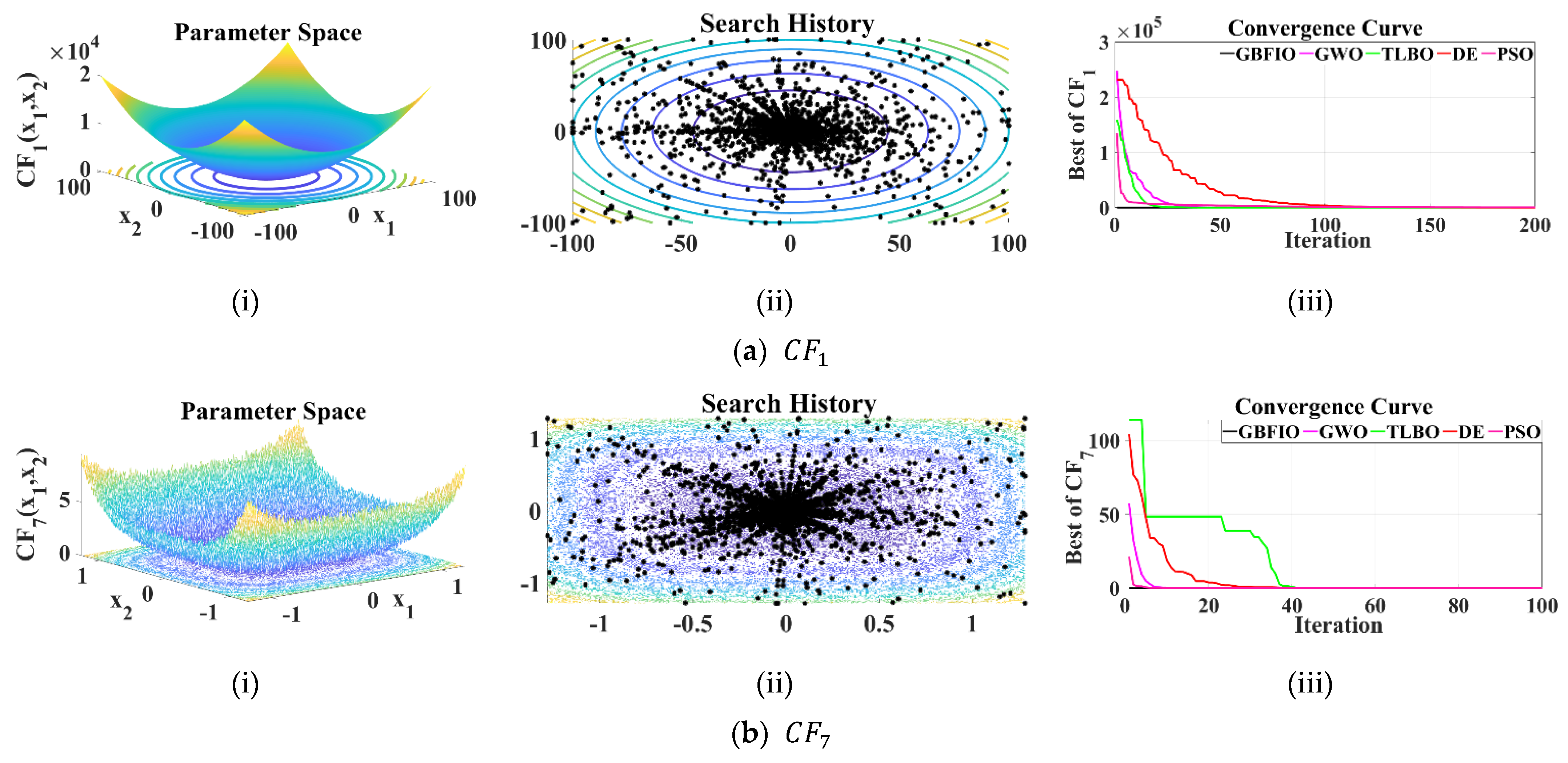 Biomimetics 10 00379 g003