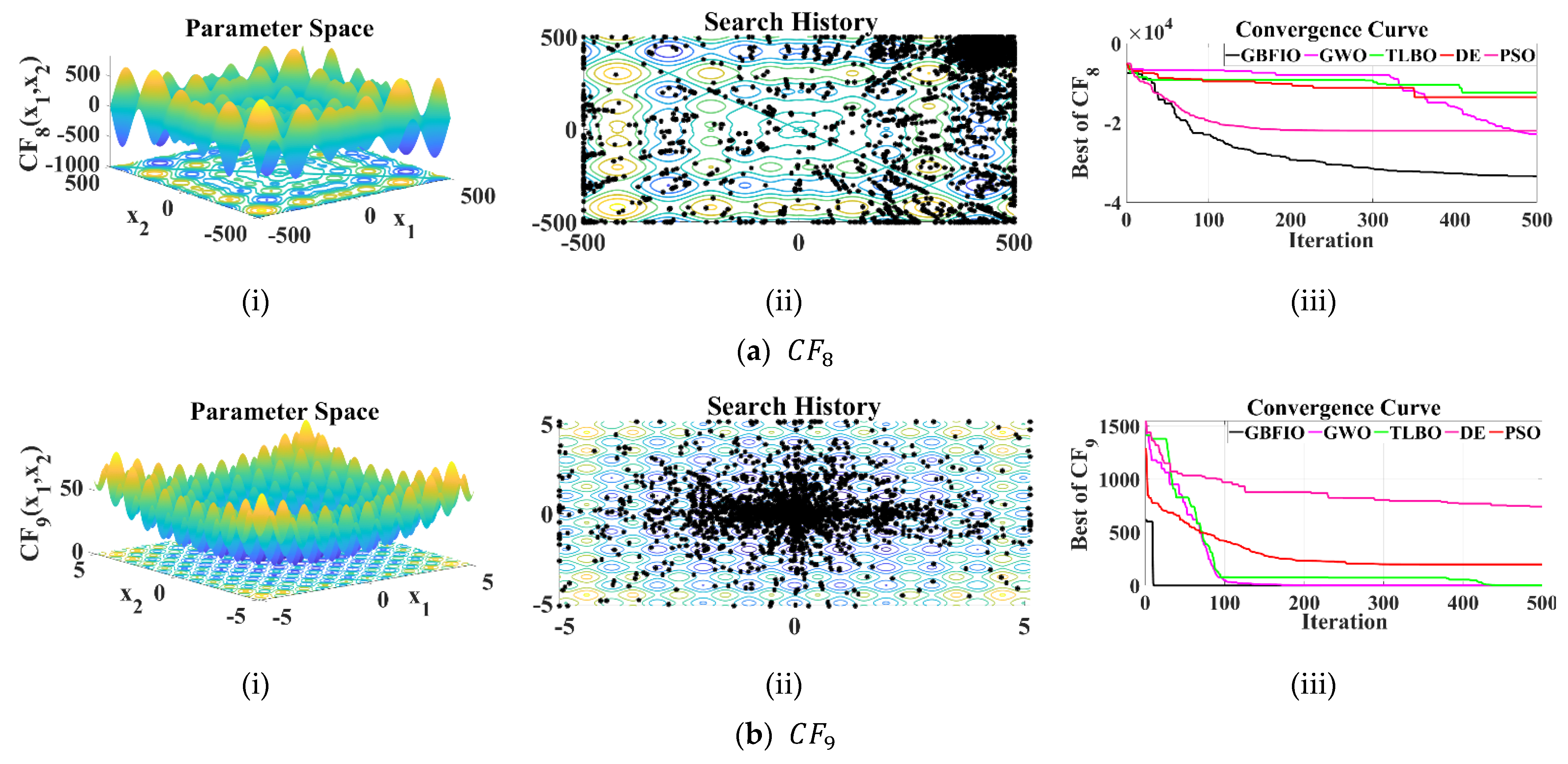Biomimetics 10 00379 g004