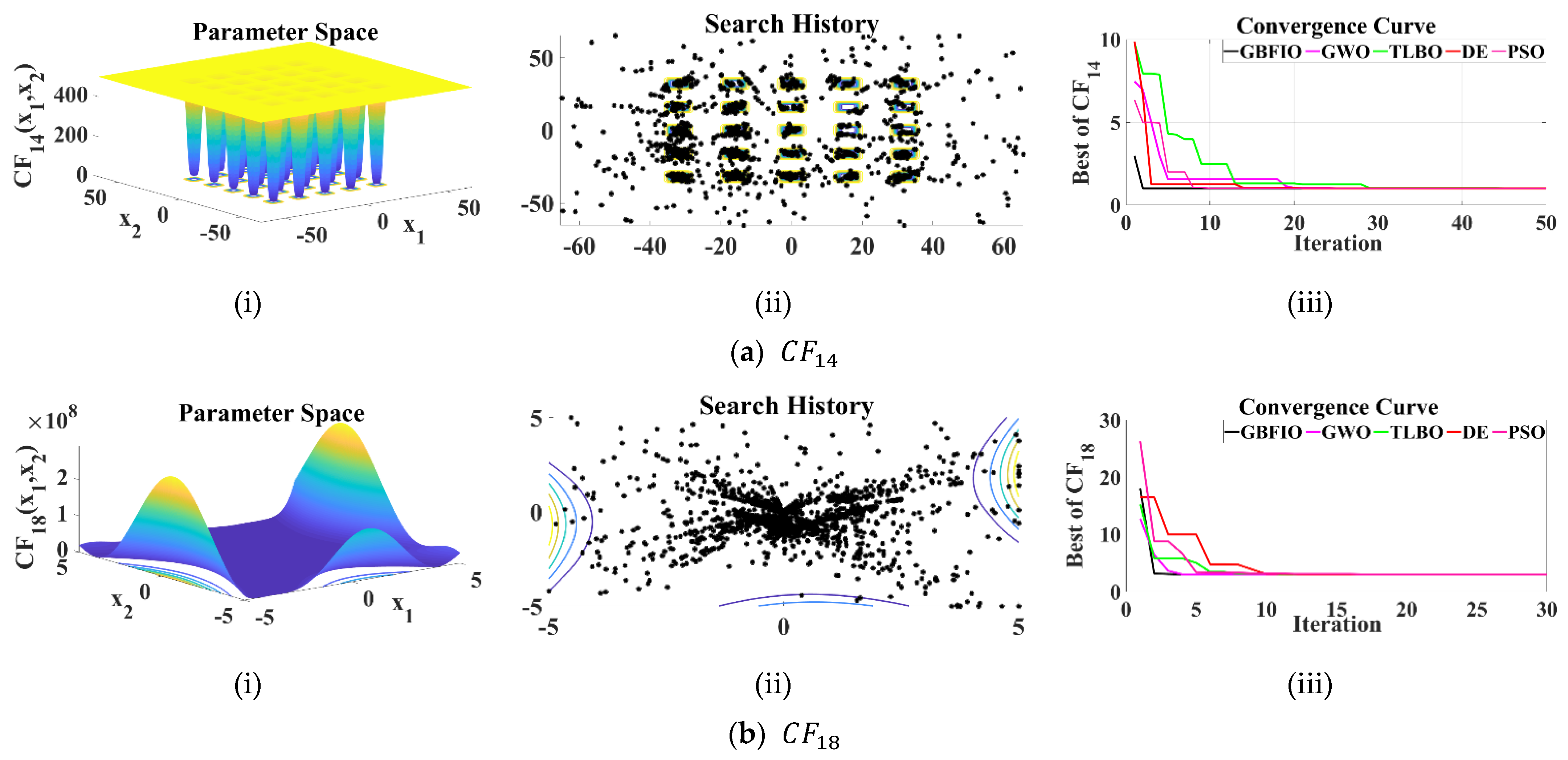 Biomimetics 10 00379 g005
