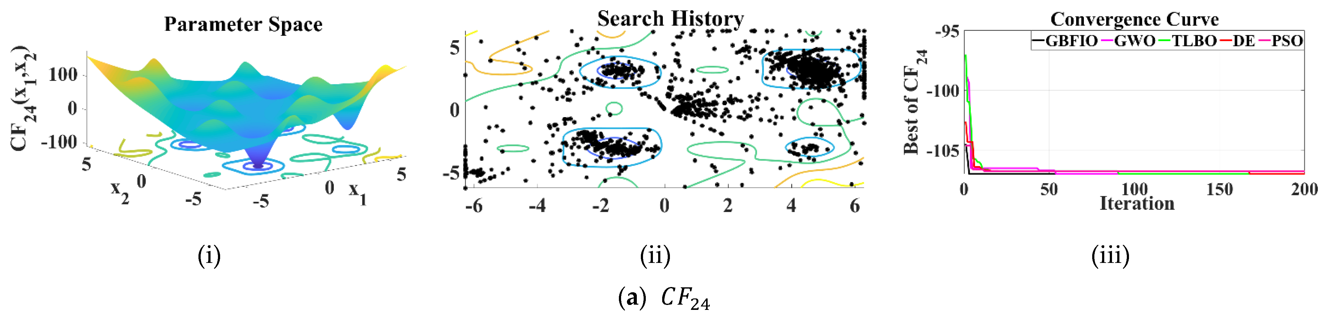 Biomimetics 10 00379 g006a