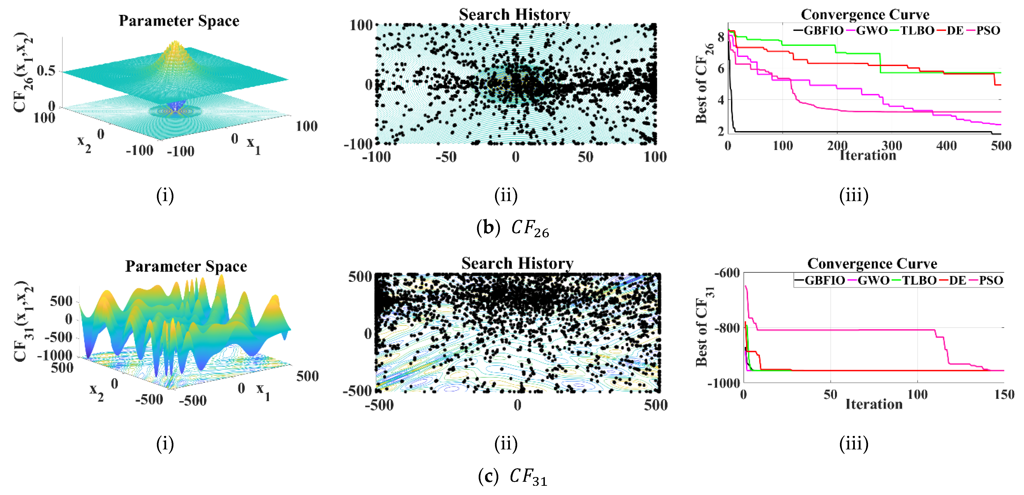 Biomimetics 10 00379 g006b