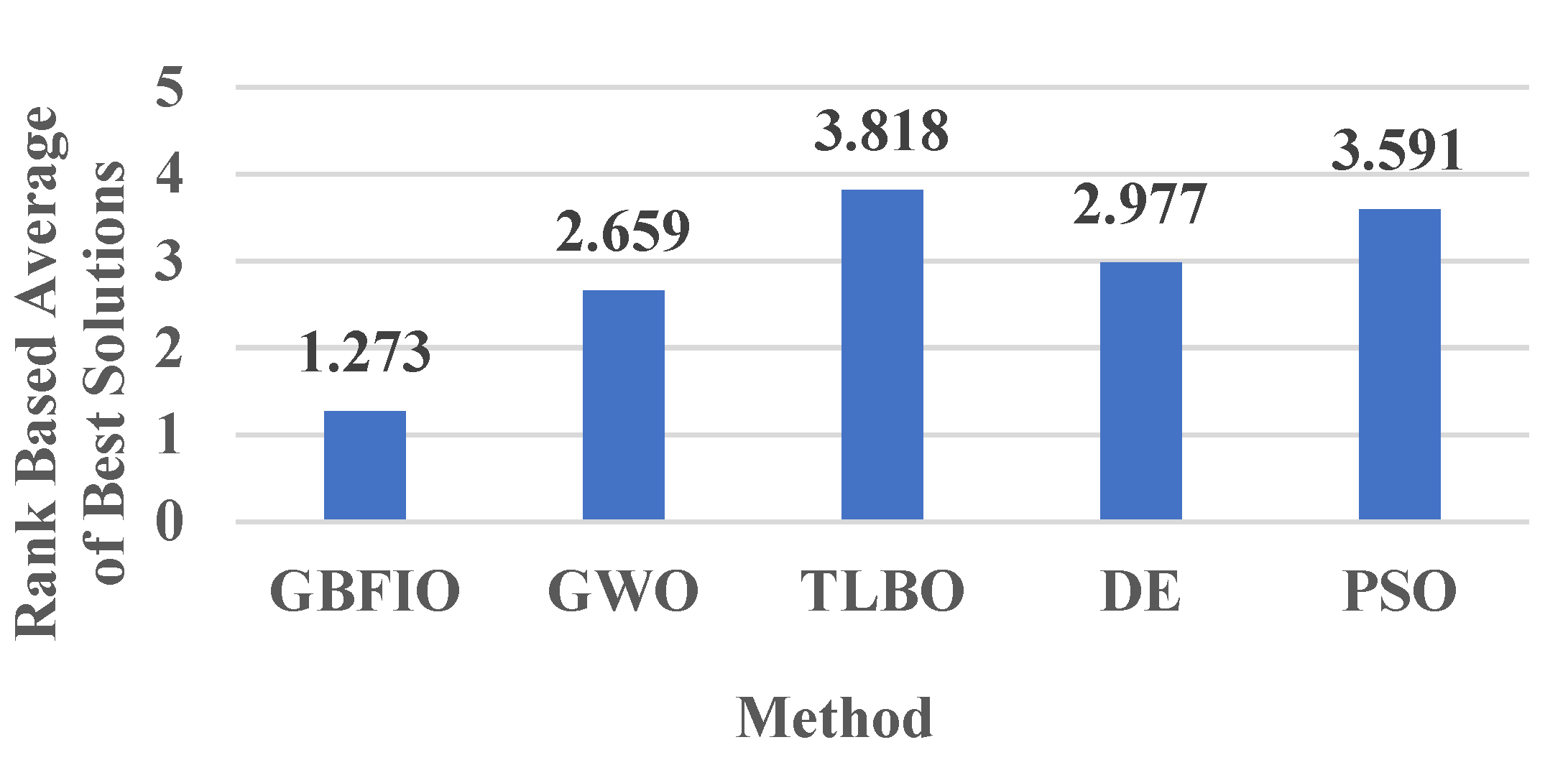 Biomimetics 10 00379 g007