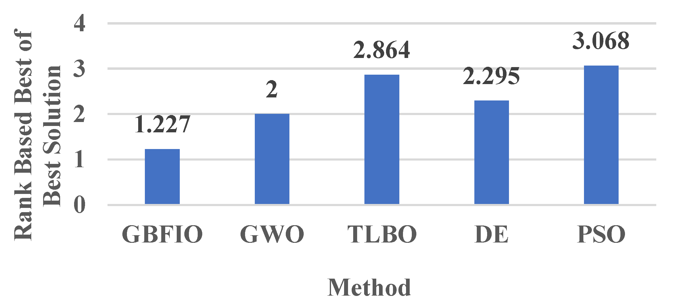 Biomimetics 10 00379 g008