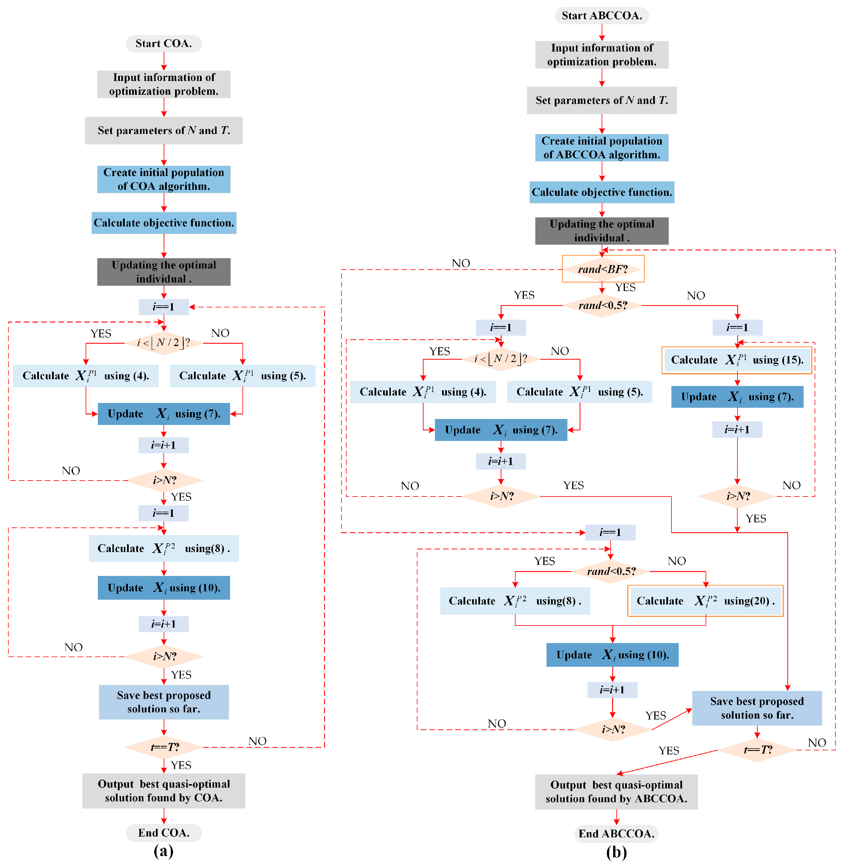 Biomimetics 10 00380 g003
