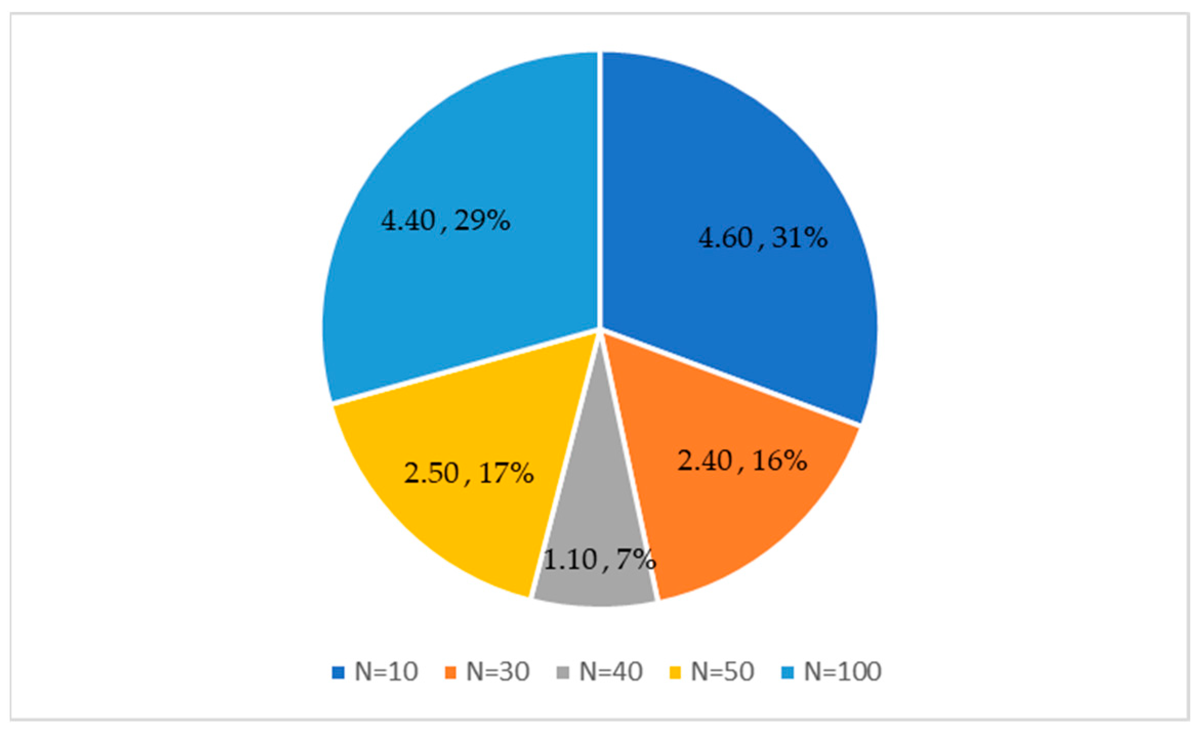 Biomimetics 10 00380 g007