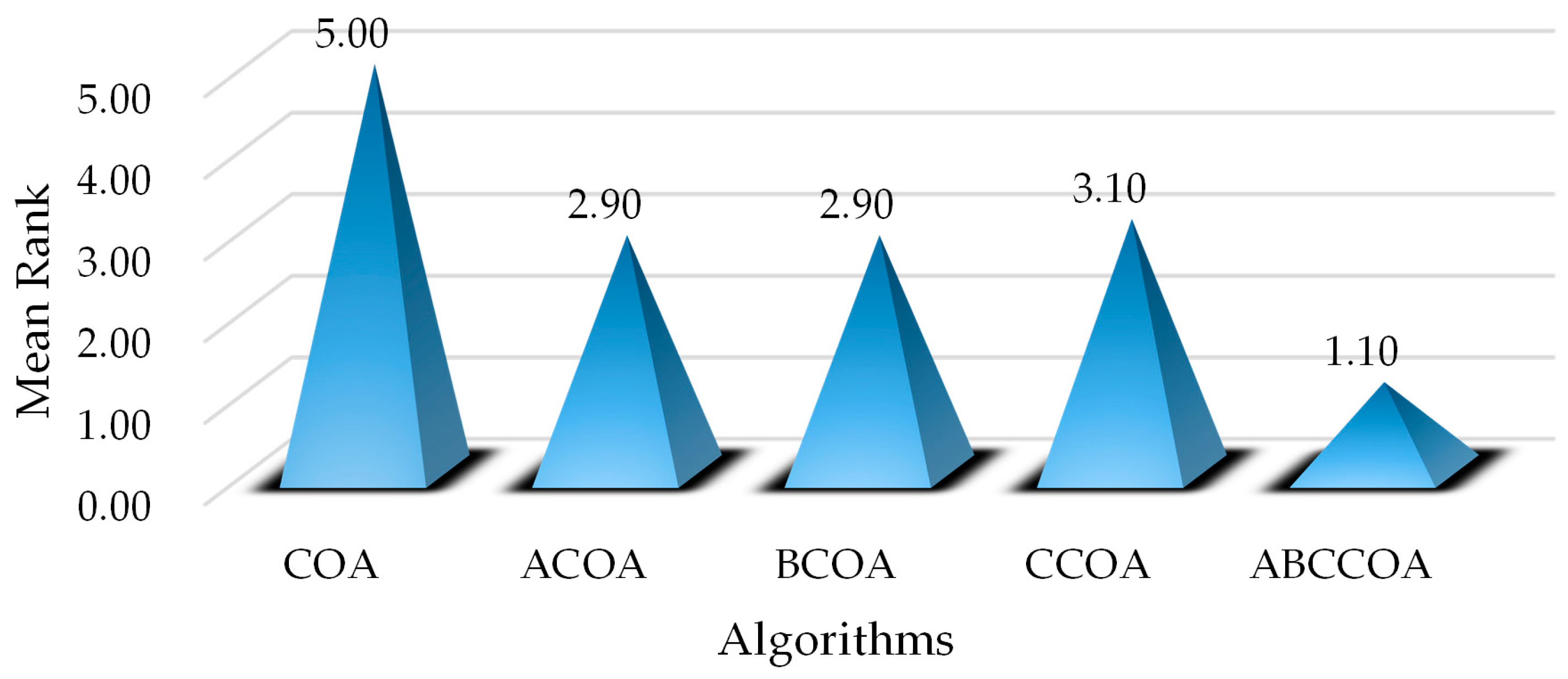 Biomimetics 10 00380 g008