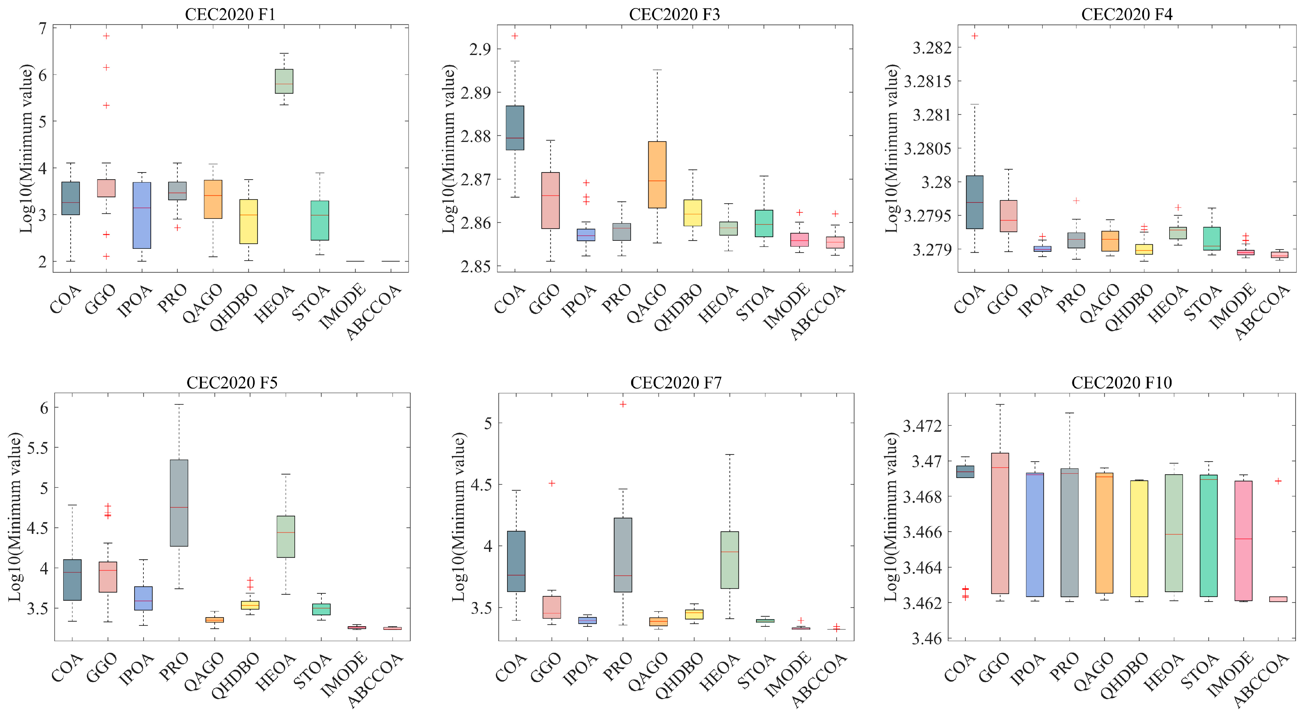 Biomimetics 10 00380 g011