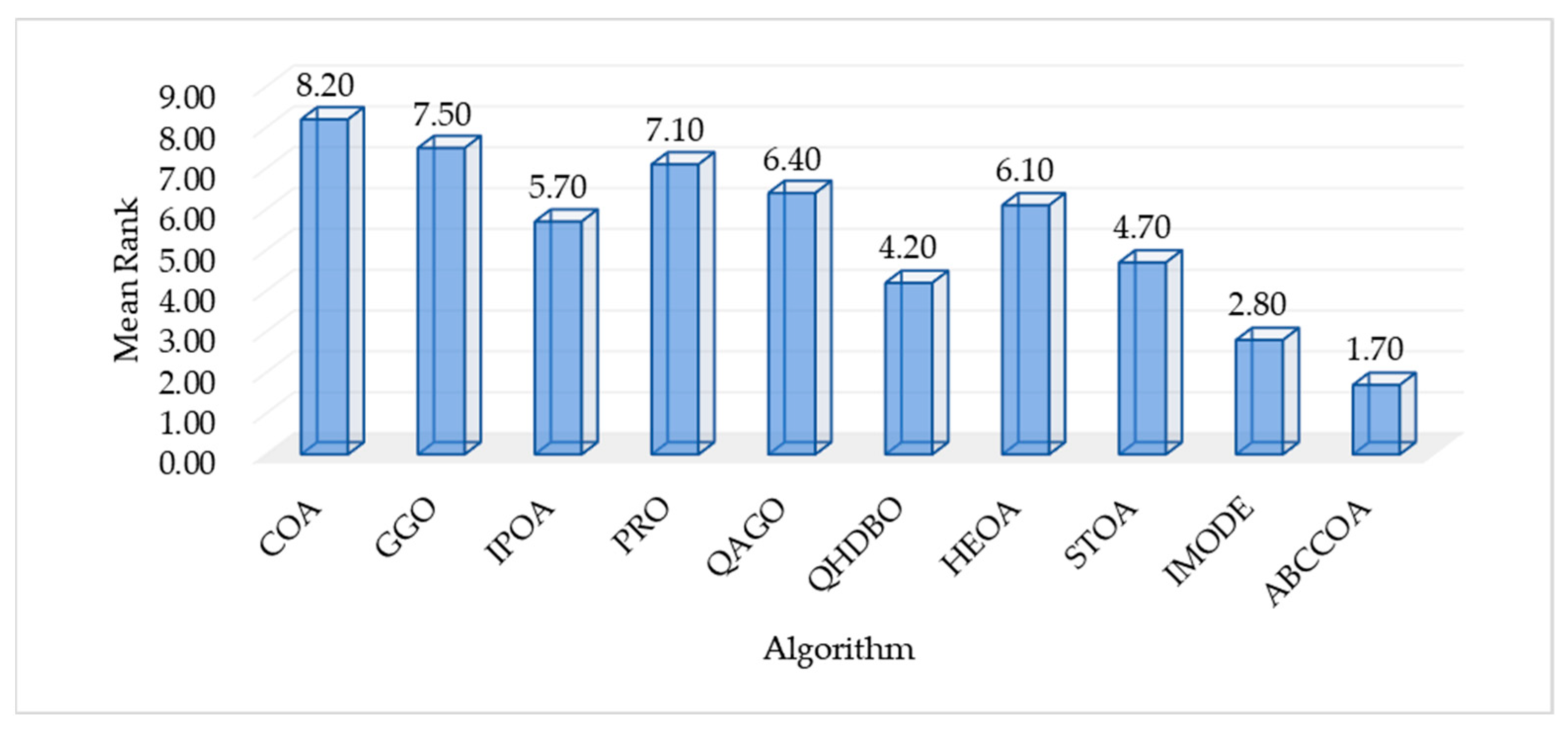 Biomimetics 10 00380 g012
