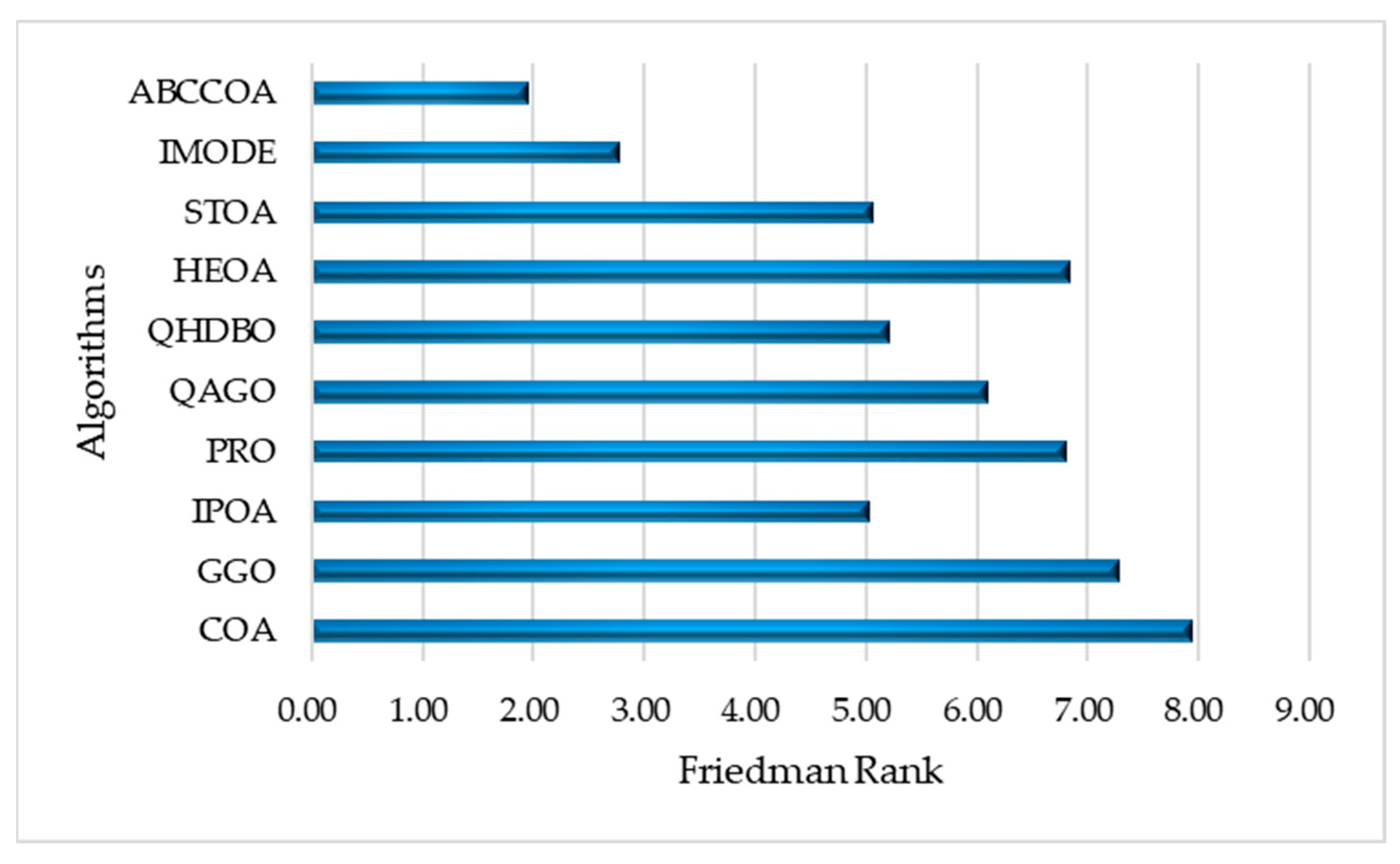 Biomimetics 10 00380 g013