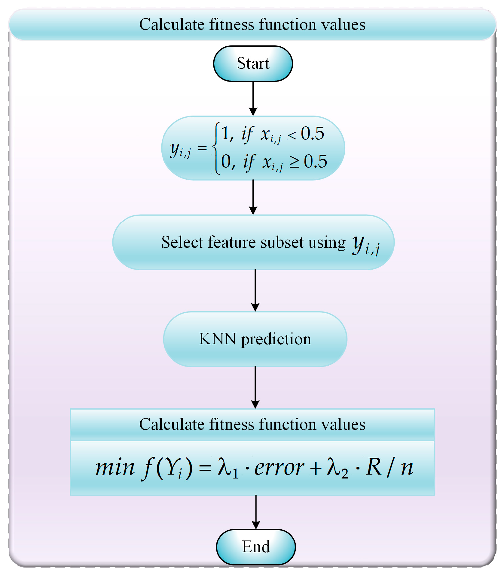 Biomimetics 10 00380 g015