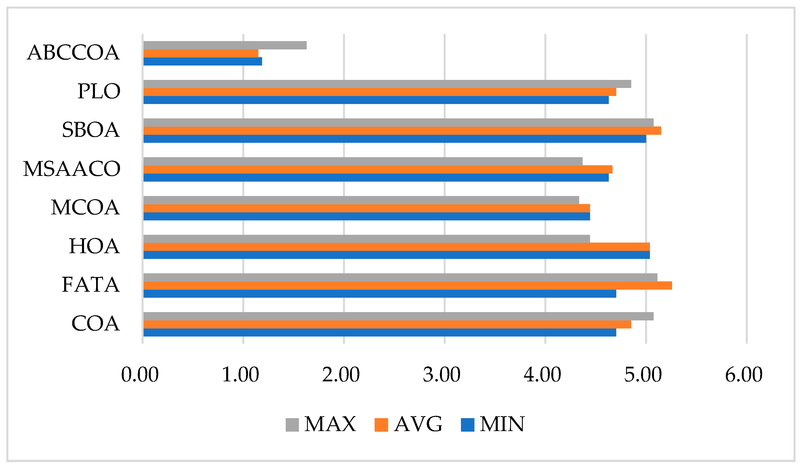 Biomimetics 10 00380 g016