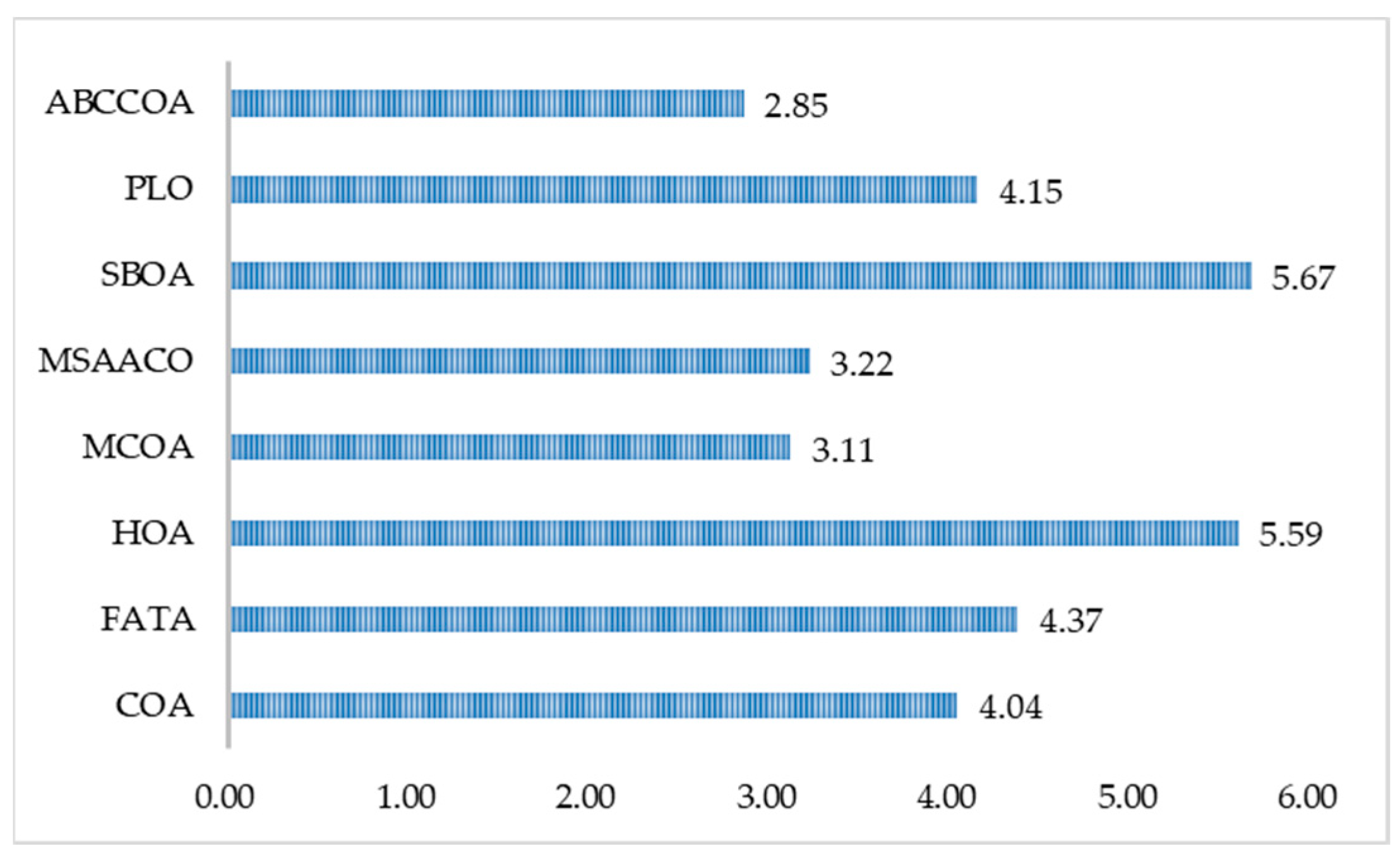 Biomimetics 10 00380 g018