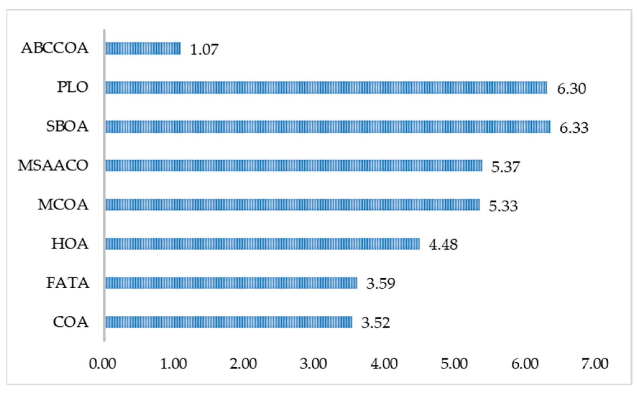 Biomimetics 10 00380 g019