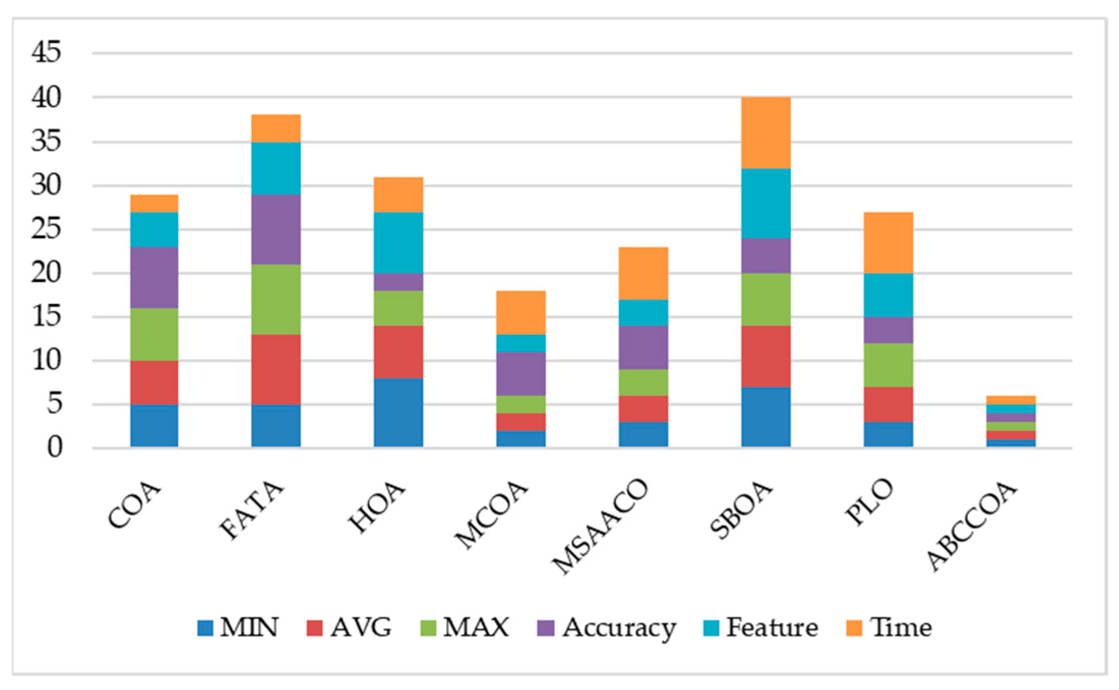 Biomimetics 10 00380 g020