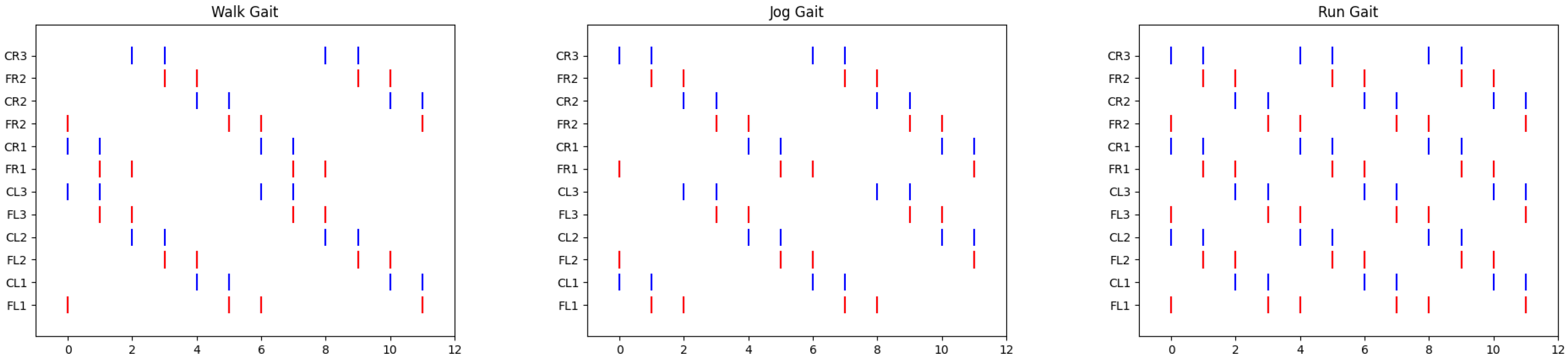 Biomimetics 10 00381 g004