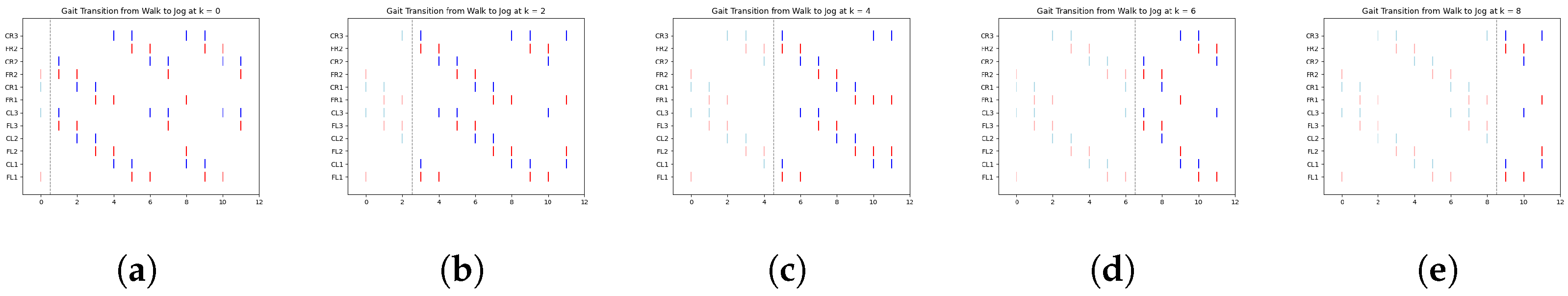 Biomimetics 10 00381 g0a5