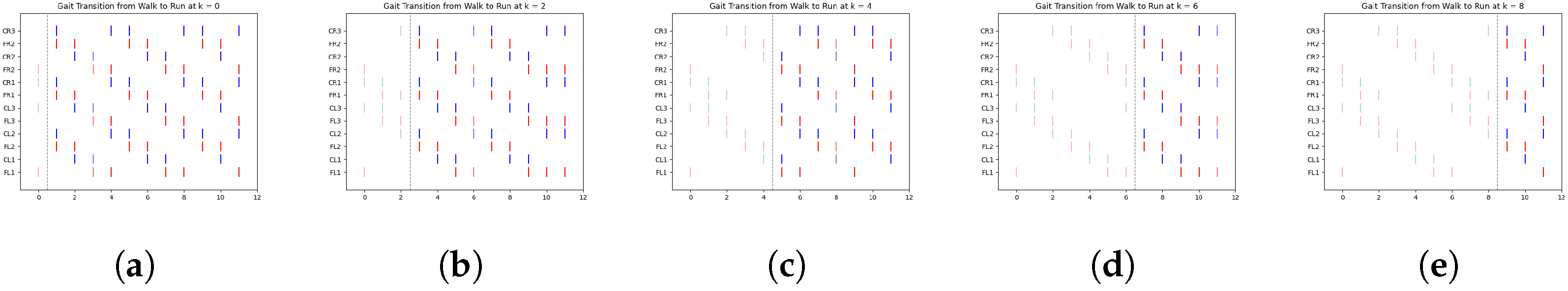 Biomimetics 10 00381 g0a6