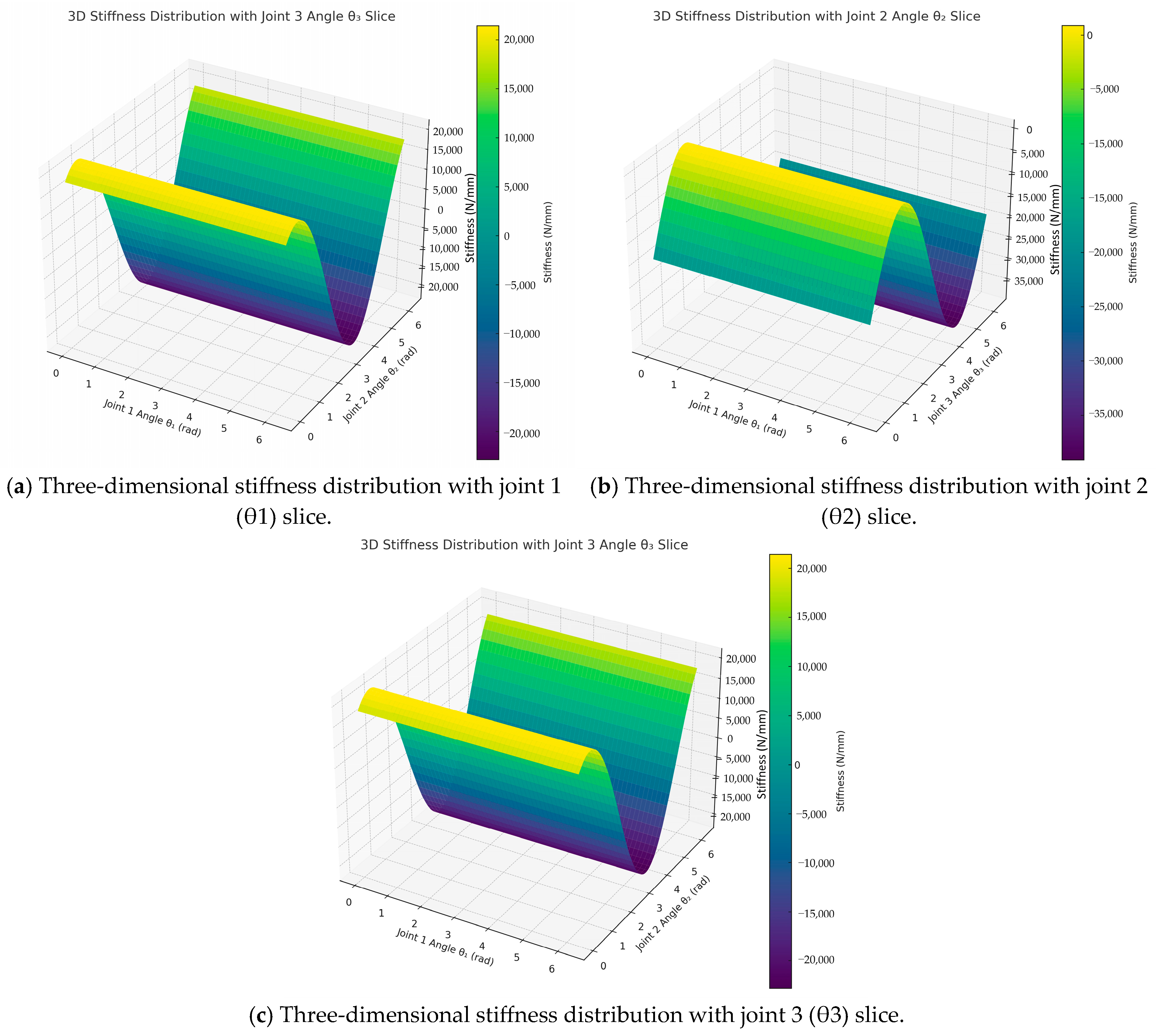 Biomimetics 10 00383 g006