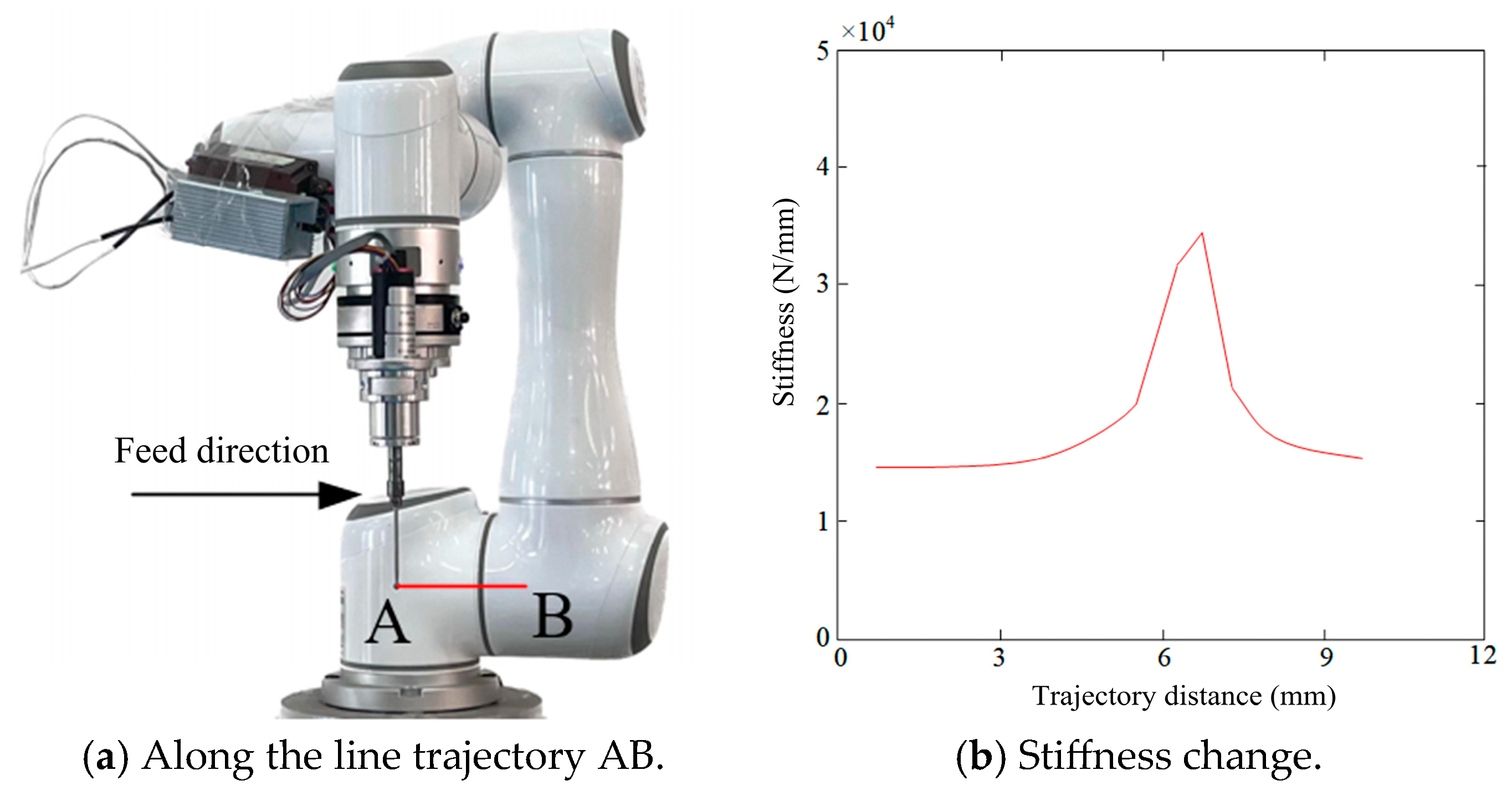 Biomimetics 10 00383 g007