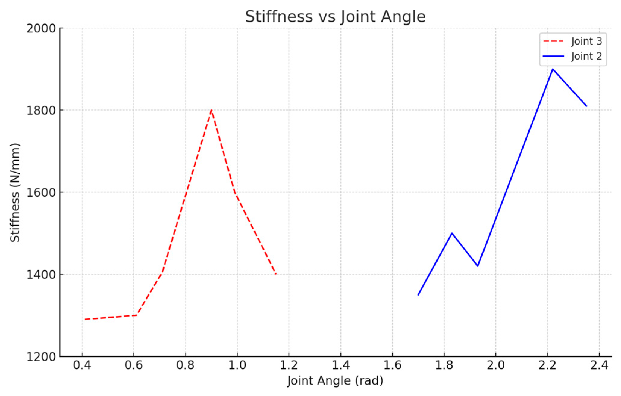 Biomimetics 10 00383 g011