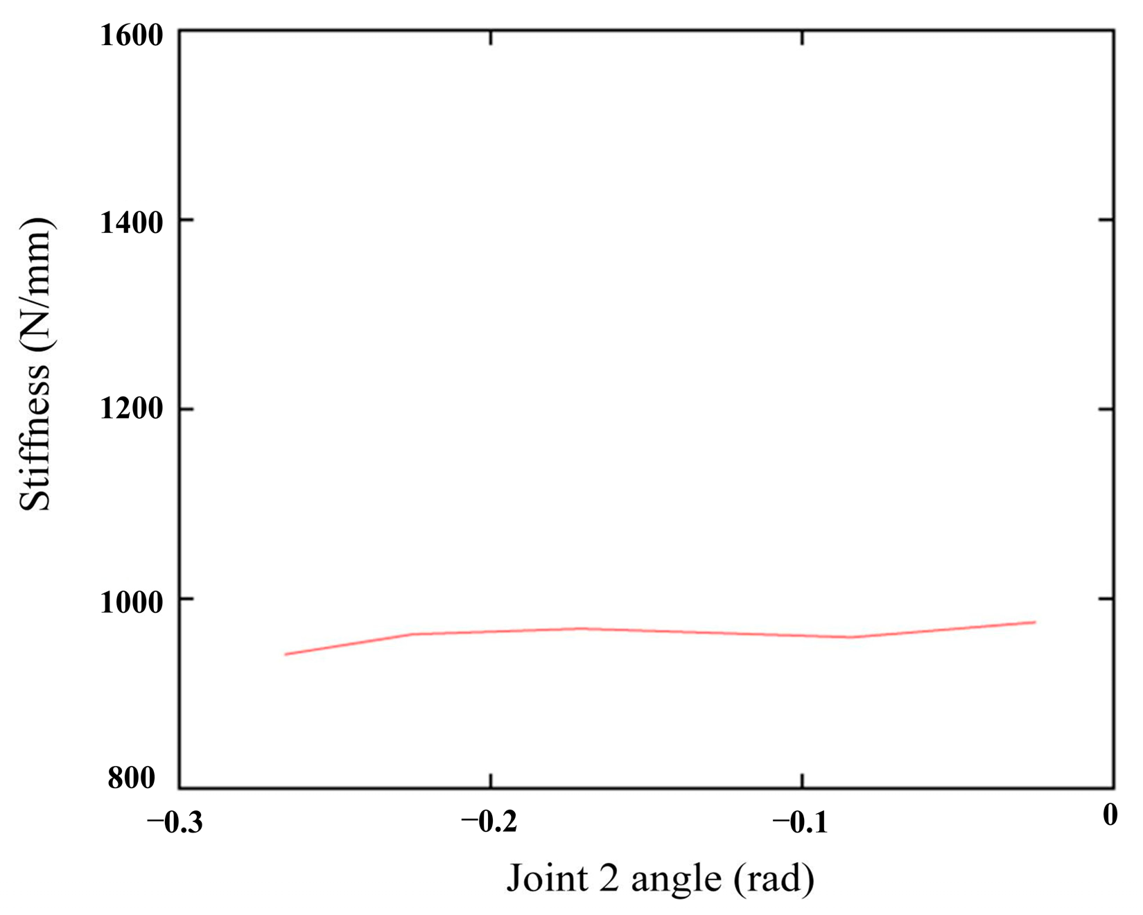 Biomimetics 10 00383 g012