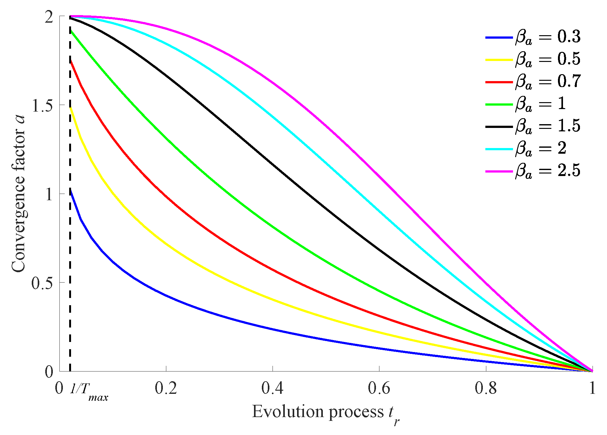 Biomimetics 10 00384 g003