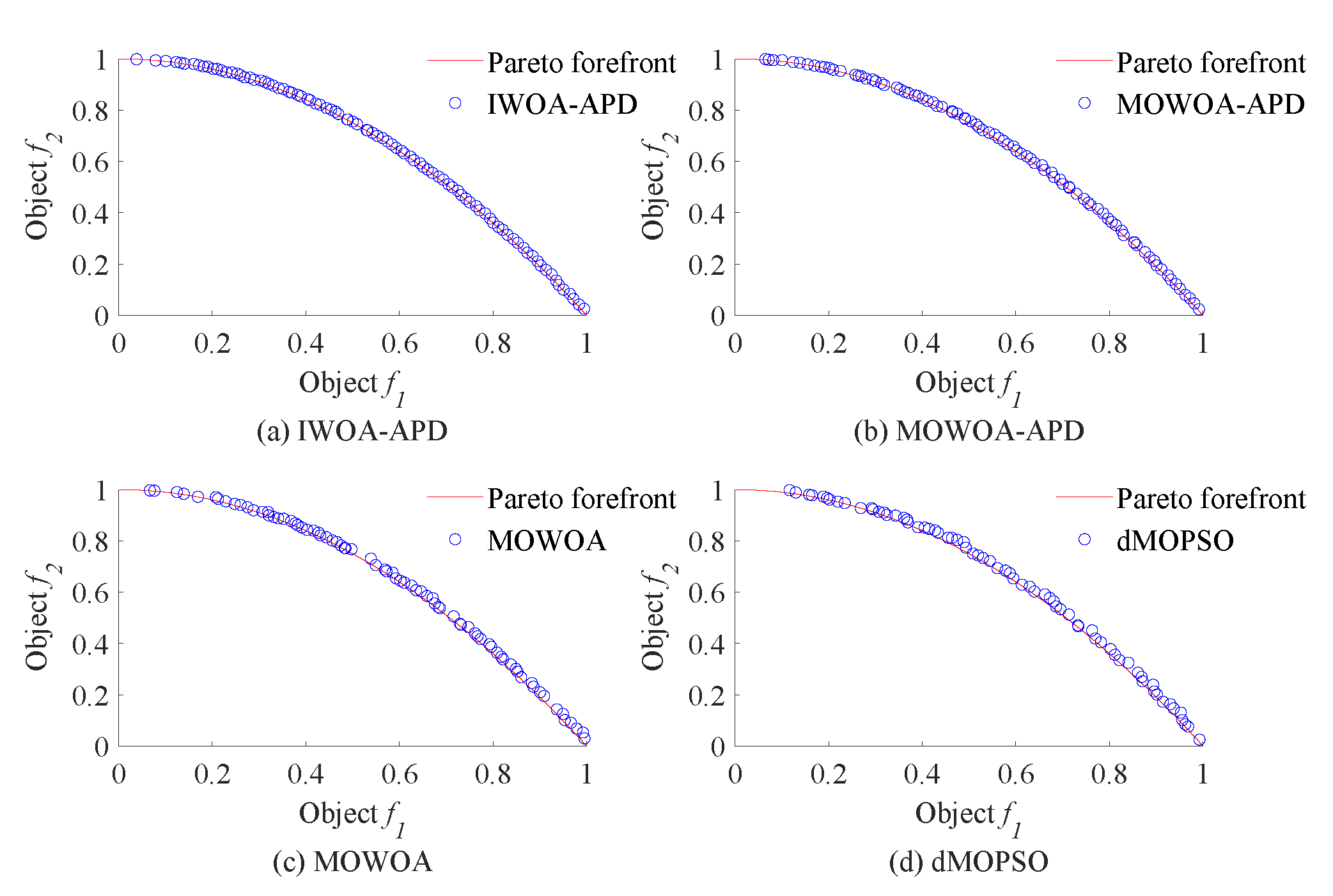 Biomimetics 10 00384 g007