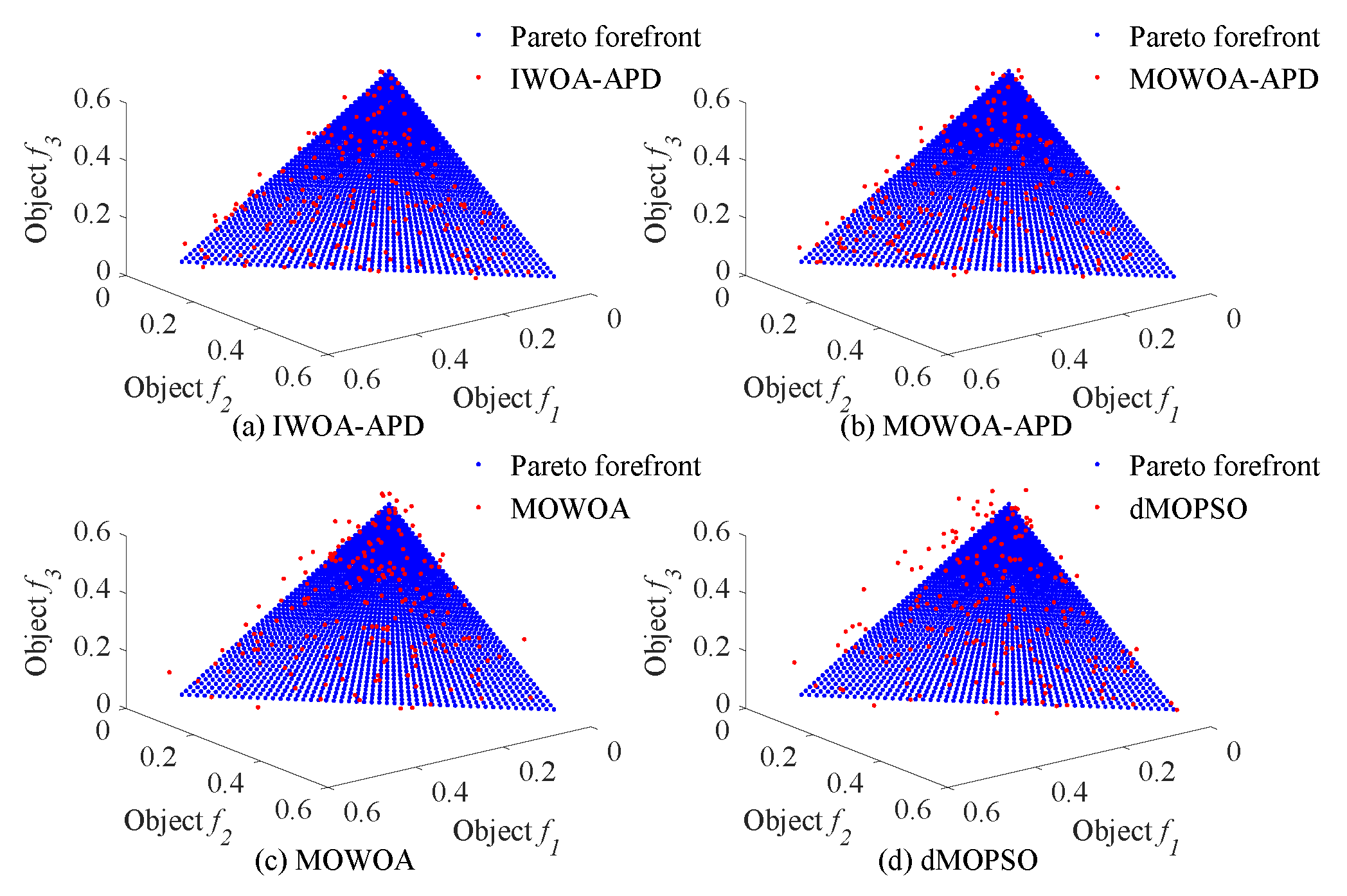 Biomimetics 10 00384 g008