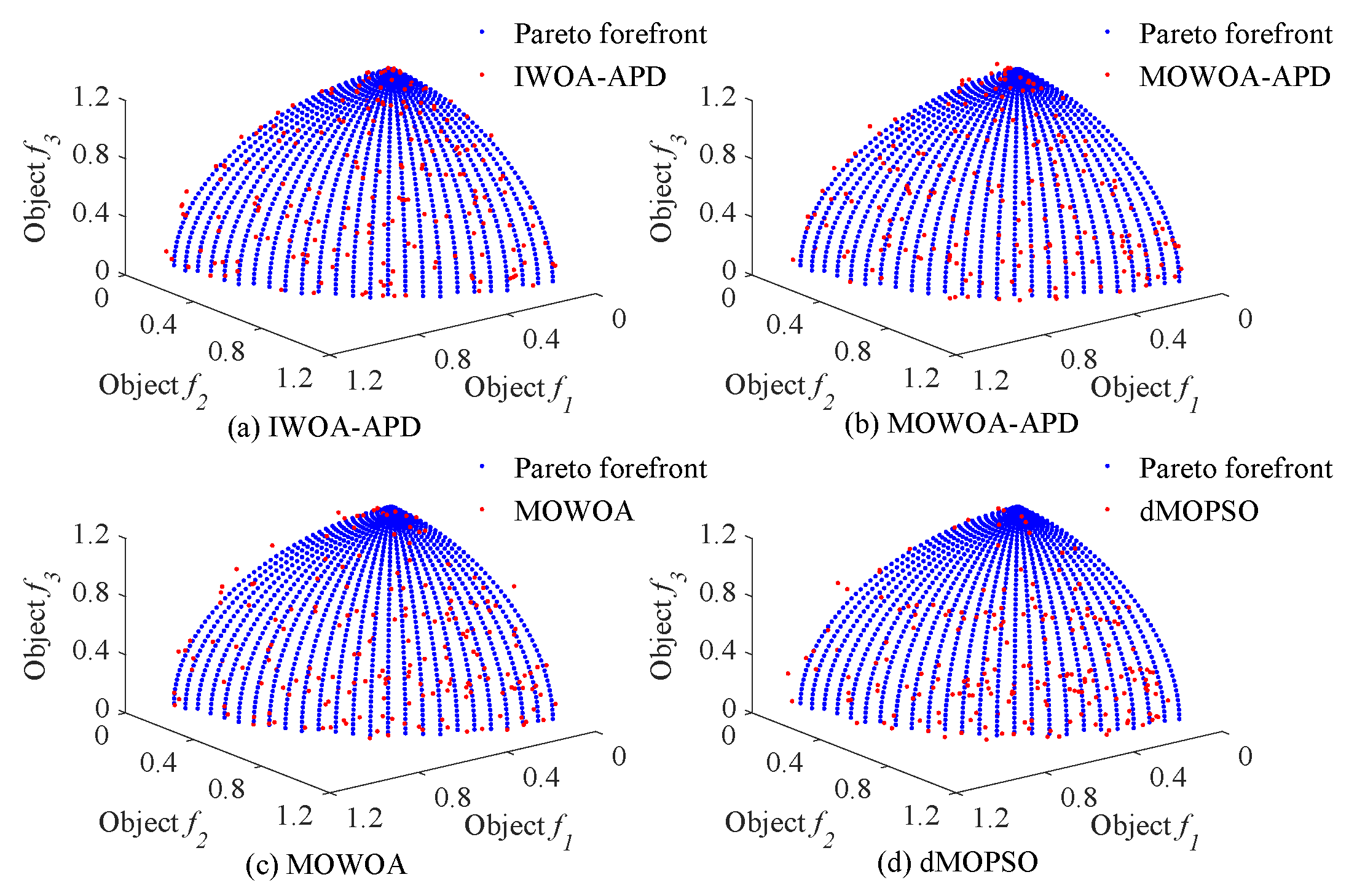 Biomimetics 10 00384 g009