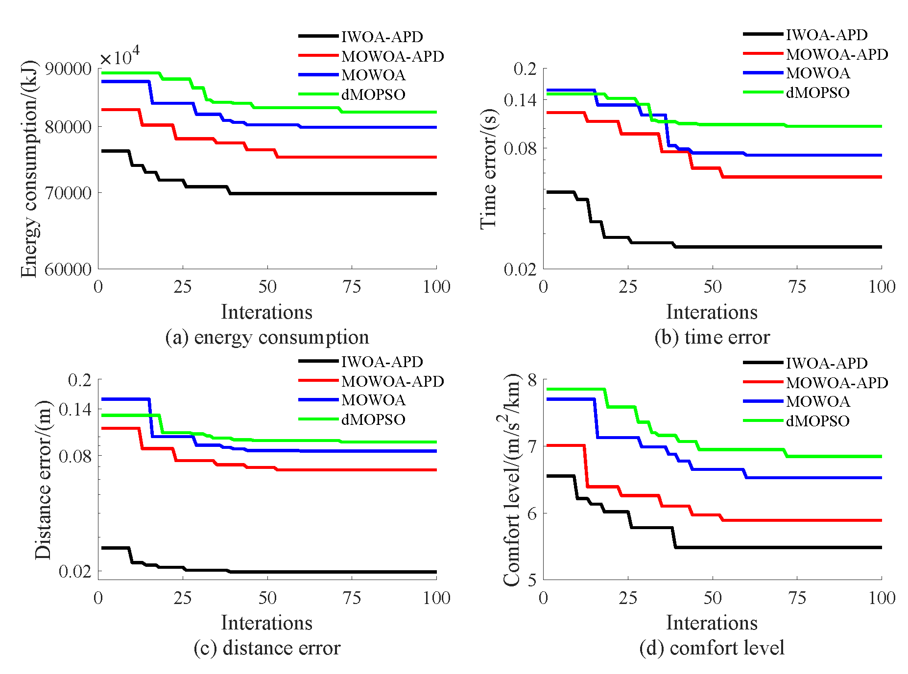 Biomimetics 10 00384 g017