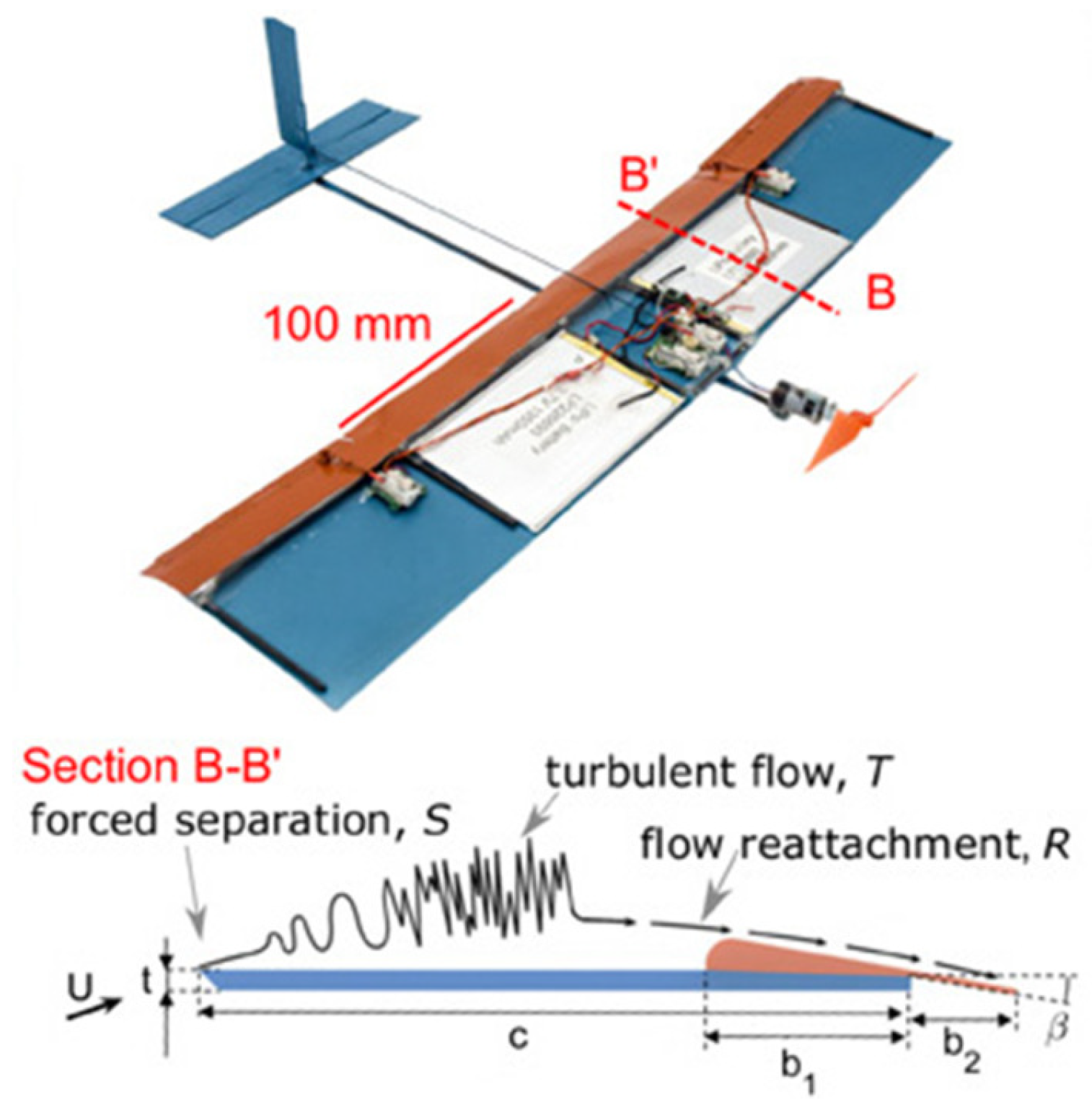Biomimetics 10 00385 g002
