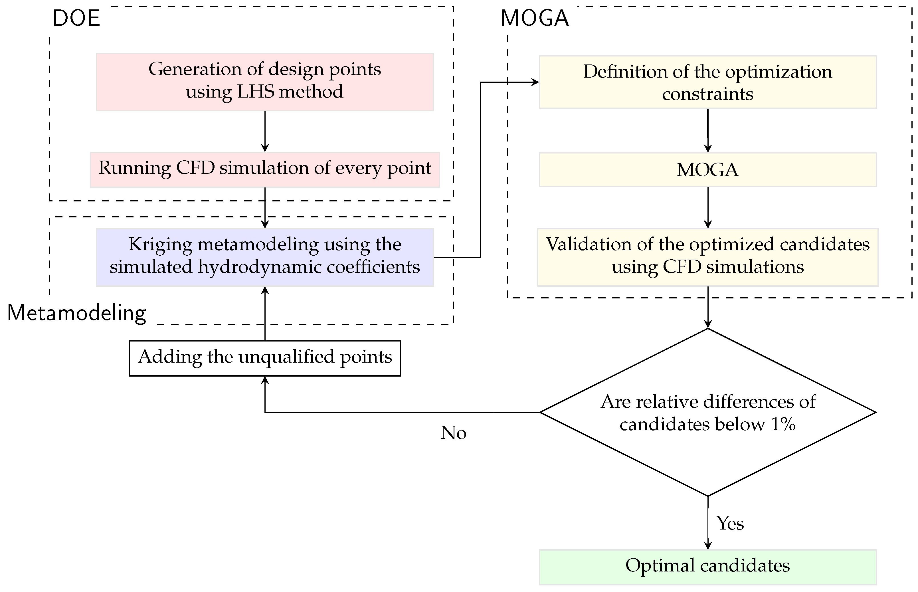 Biomimetics 10 00385 g007