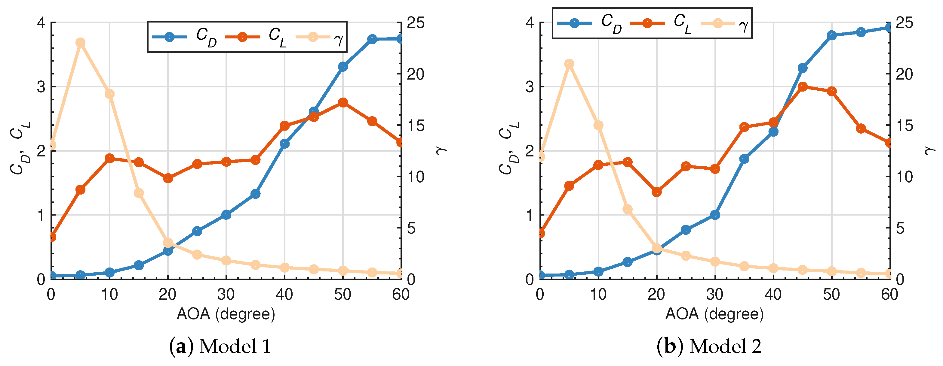Biomimetics 10 00385 g009