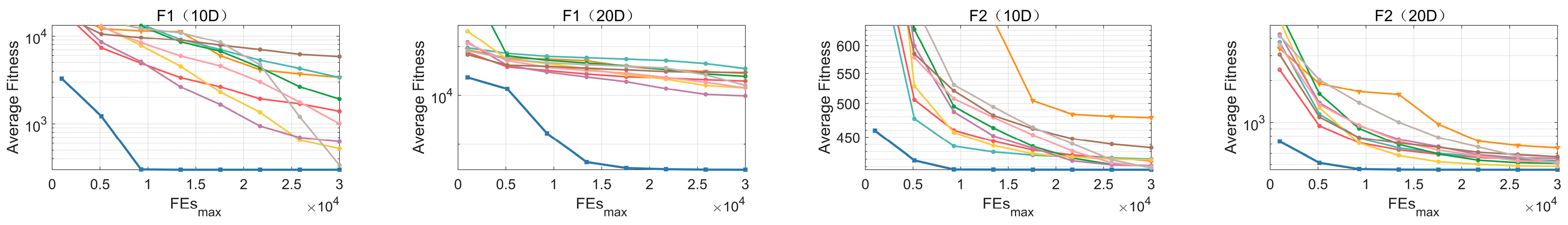 Biomimetics 10 00388 g005a
