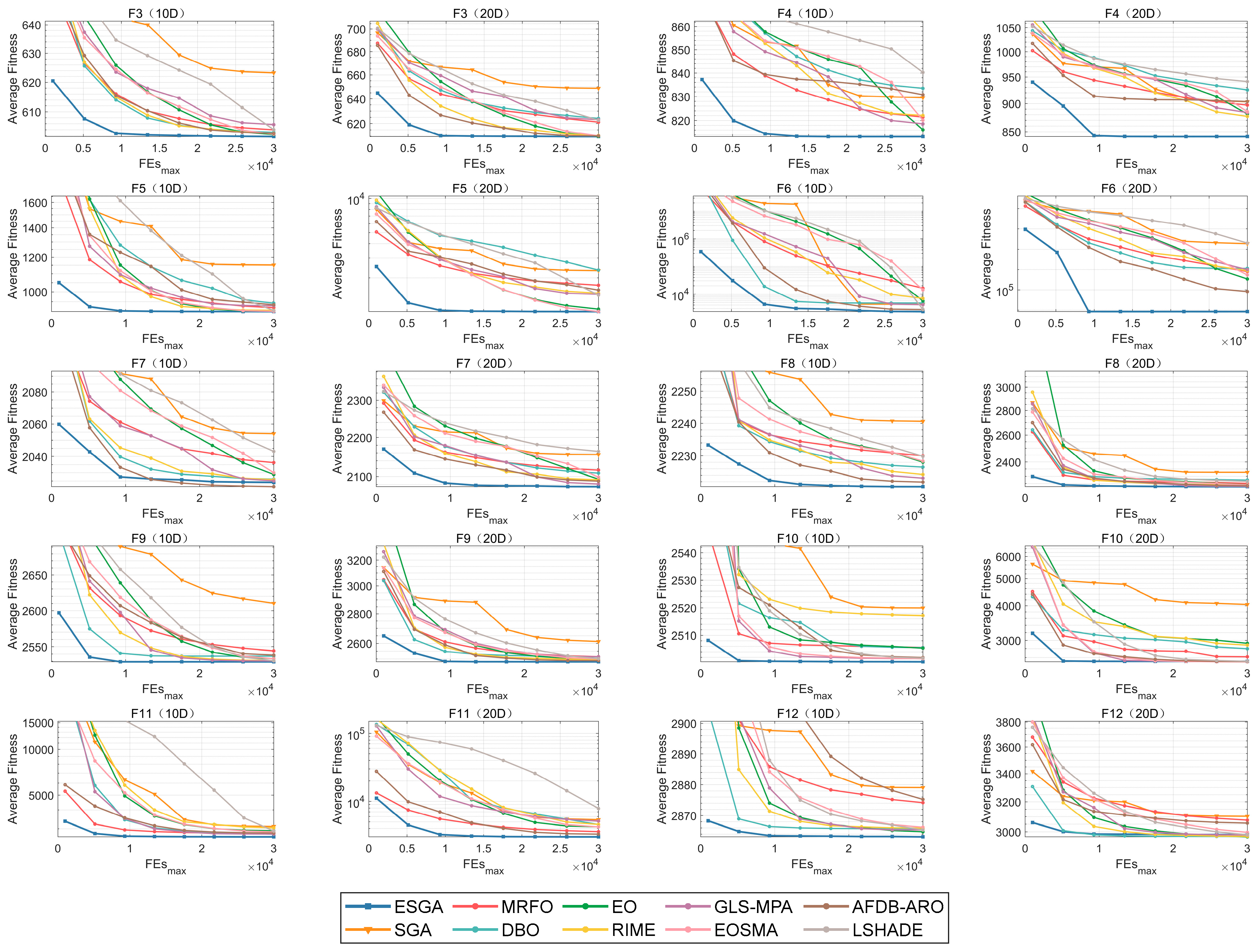 Biomimetics 10 00388 g005b