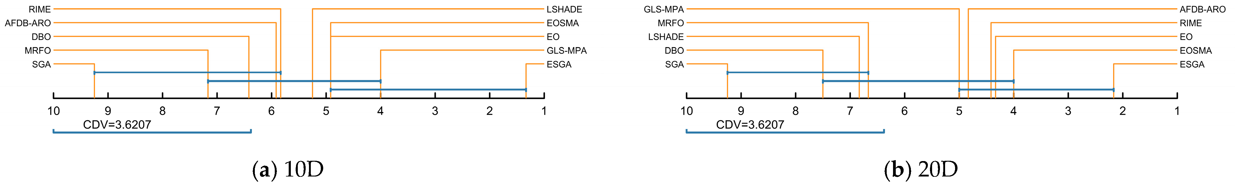 Biomimetics 10 00388 g008