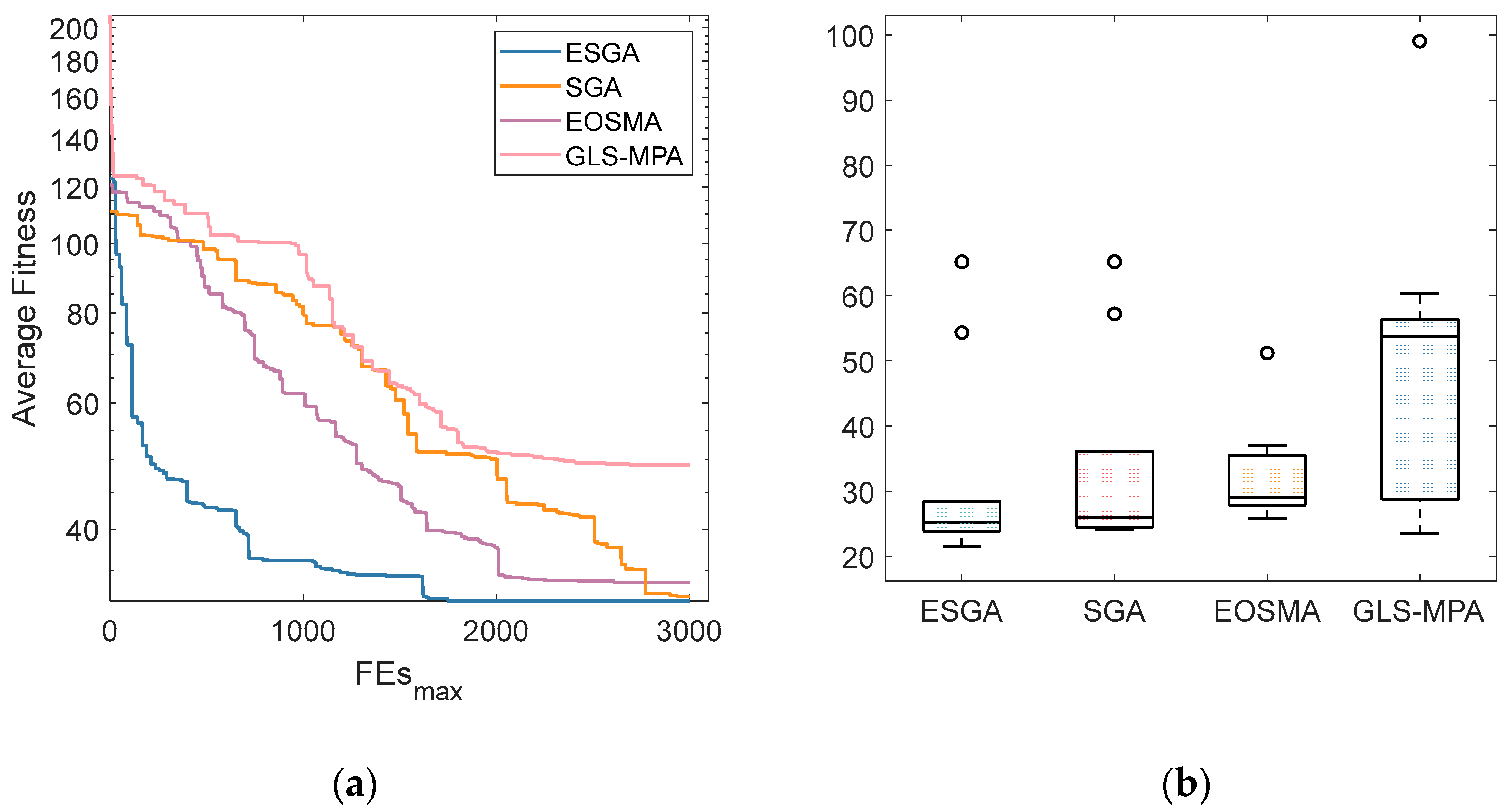 Biomimetics 10 00388 g010