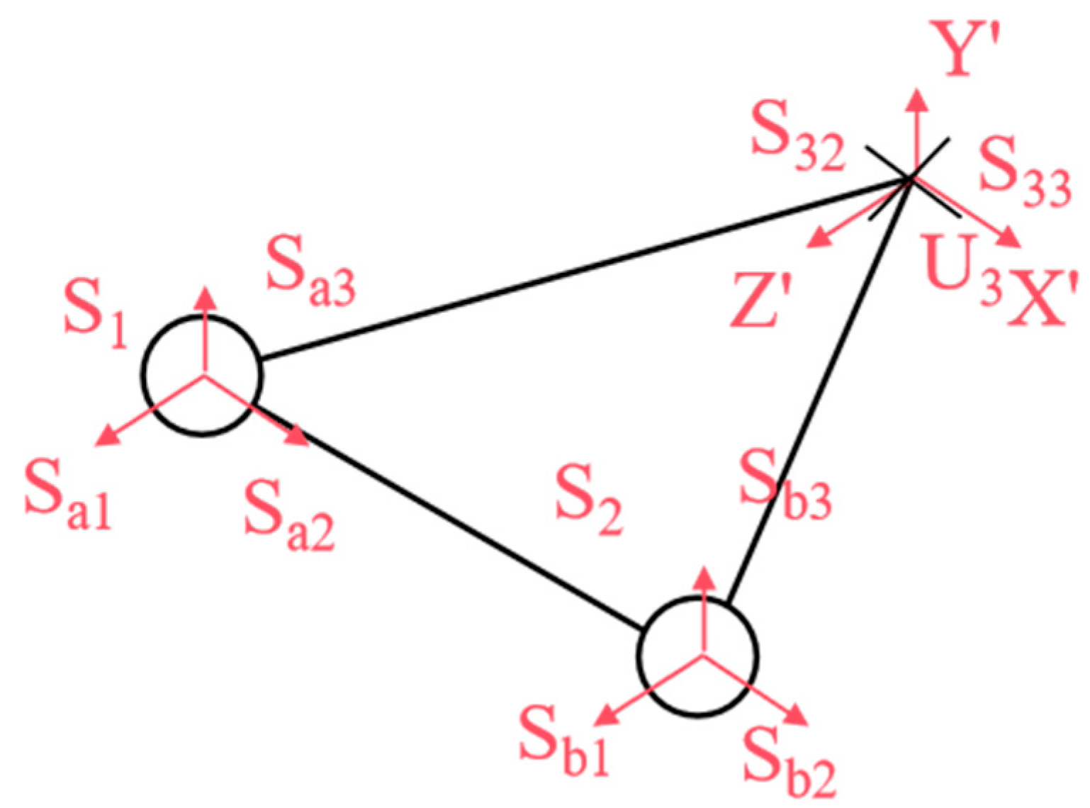 Biomimetics 10 00389 g005