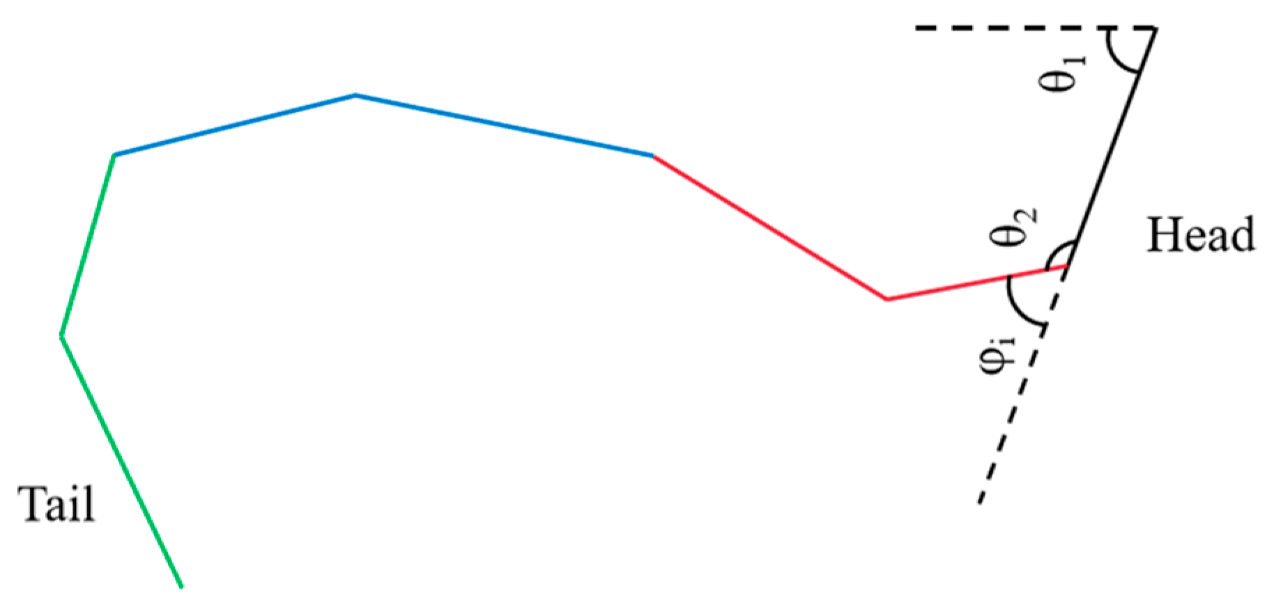 Biomimetics 10 00389 g007